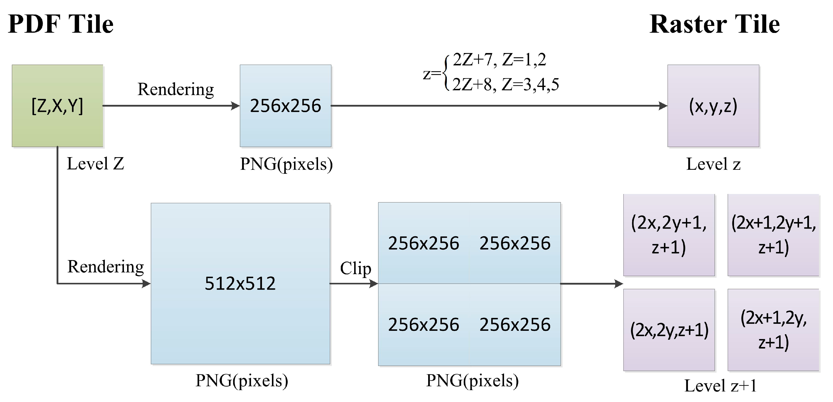 Ijgi 08 00373 g019 550