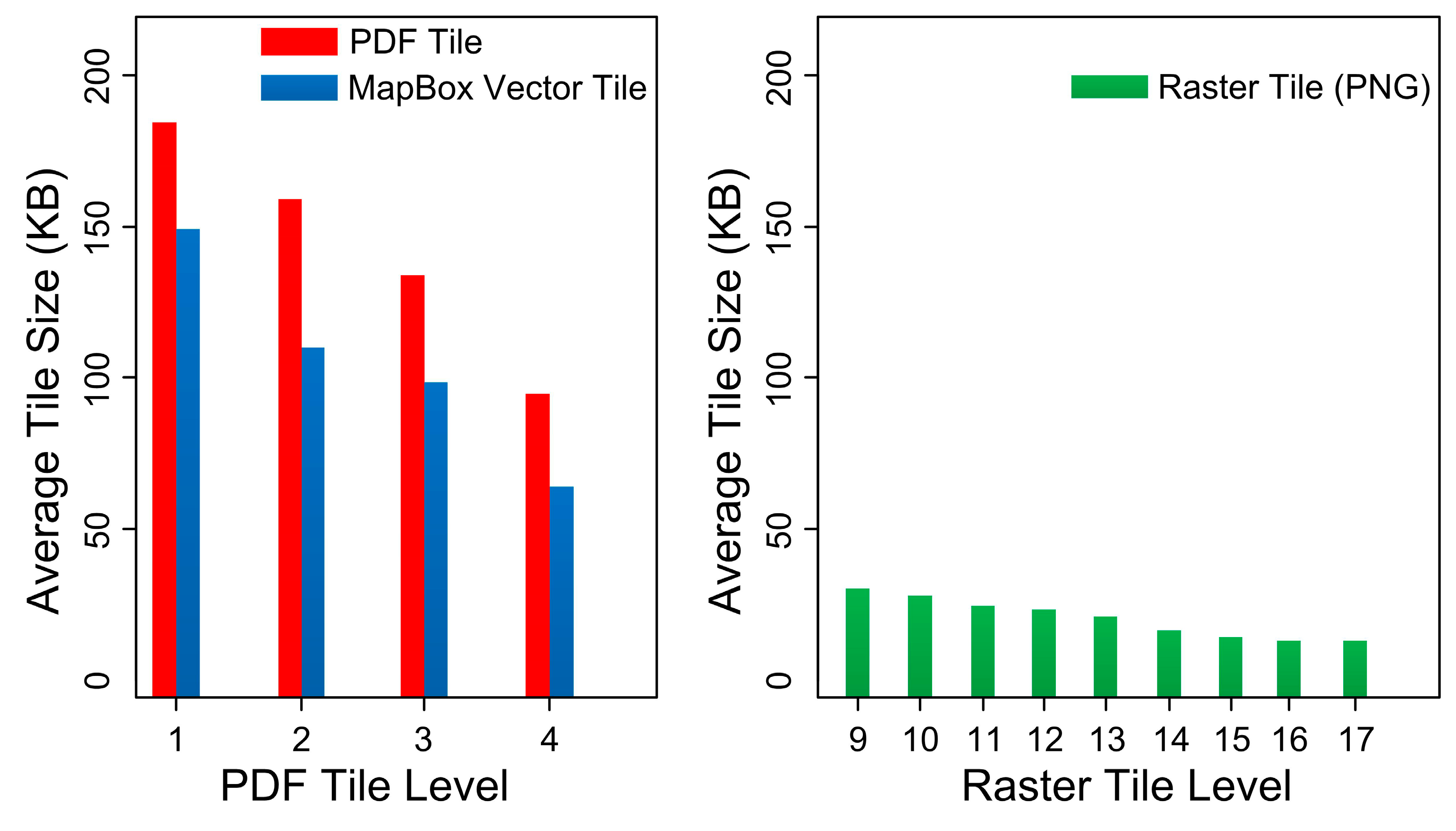 Ijgi 08 00373 g021 550