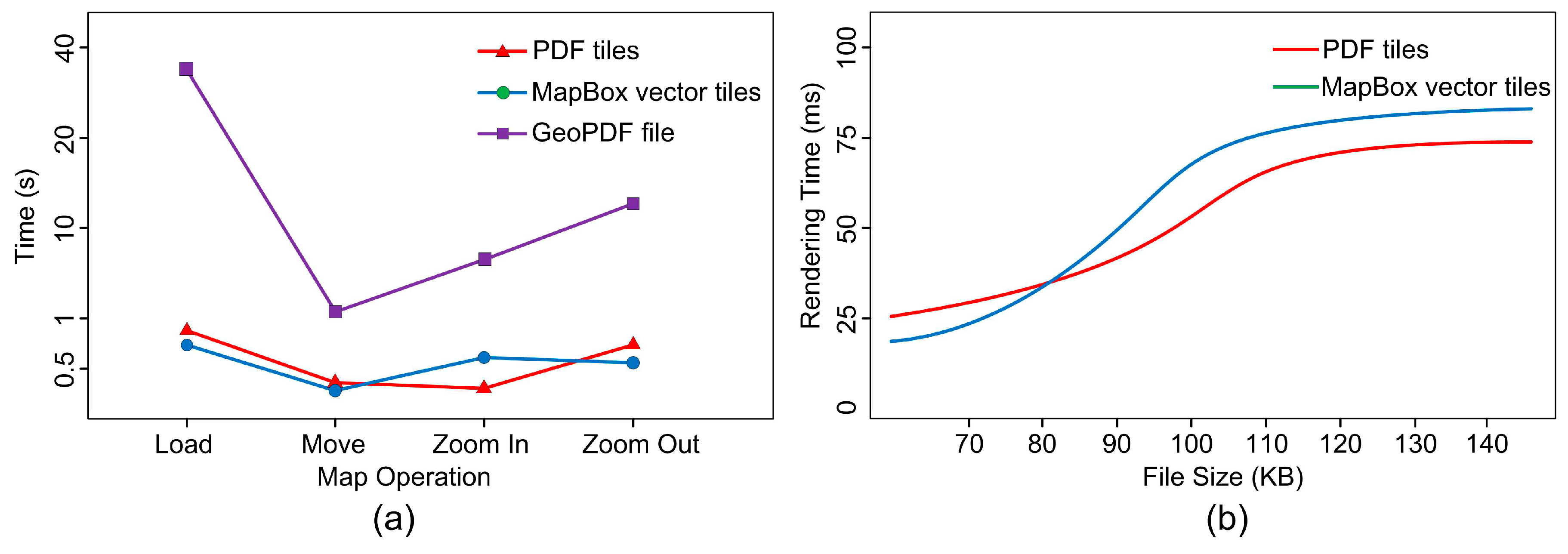 Ijgi 08 00373 g022 550