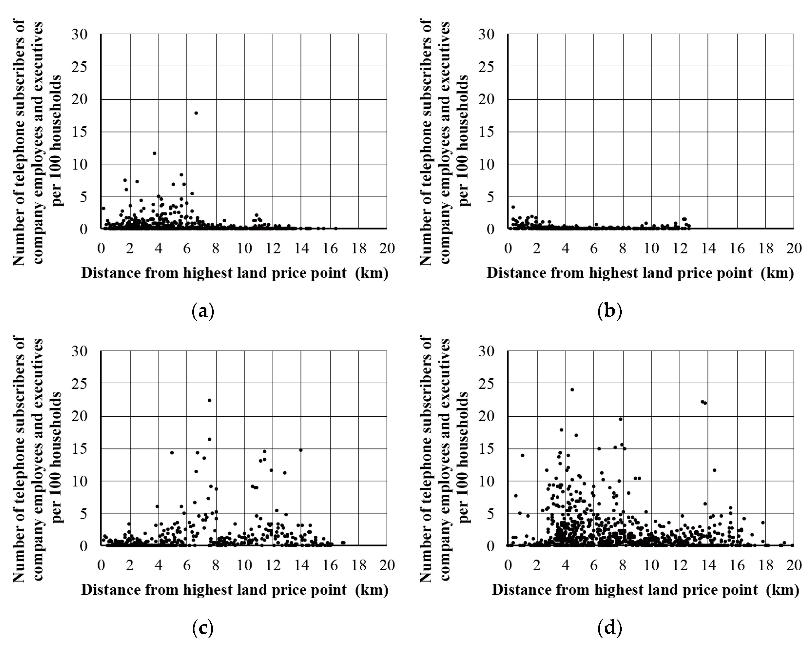 Ijgi 08 00375 g008 Ijgi 08 00375 g008