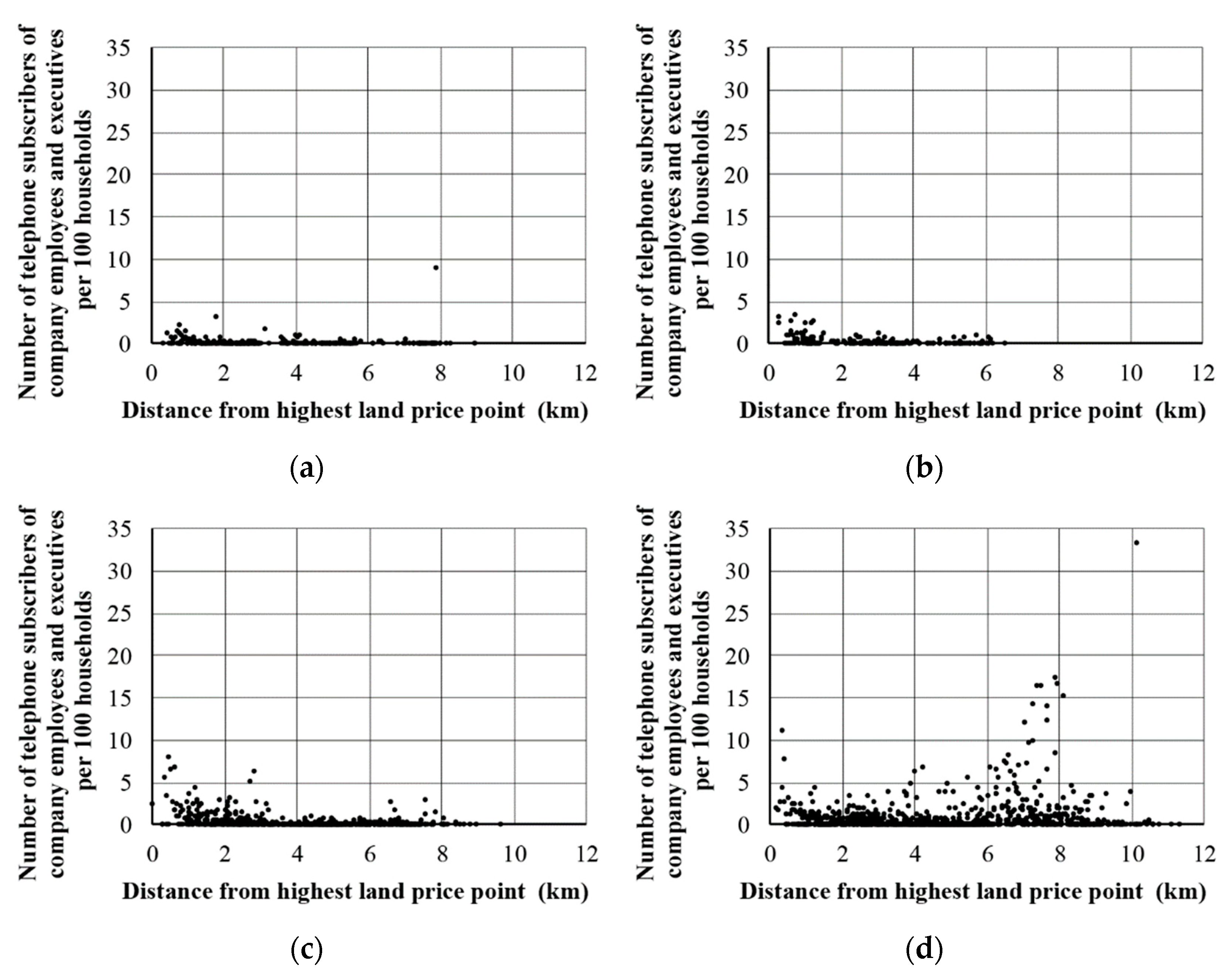 Ijgi 08 00375 g009 Ijgi 08 00375 g009