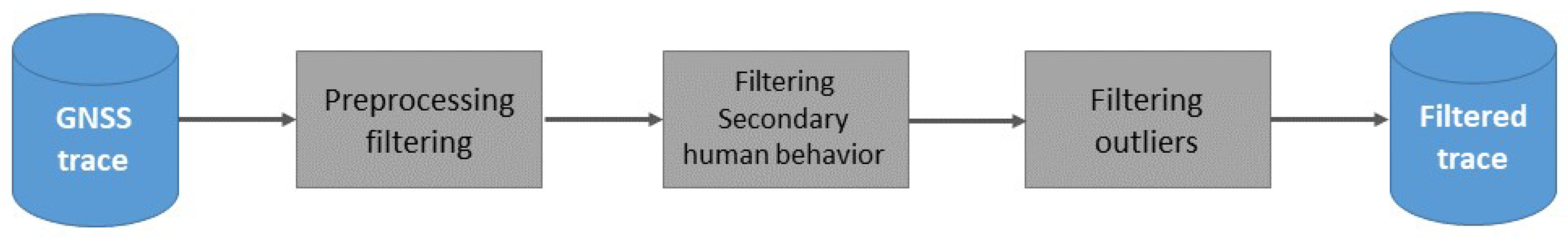 Ijgi 08 00380 g002 Ijgi 08 00380 g002