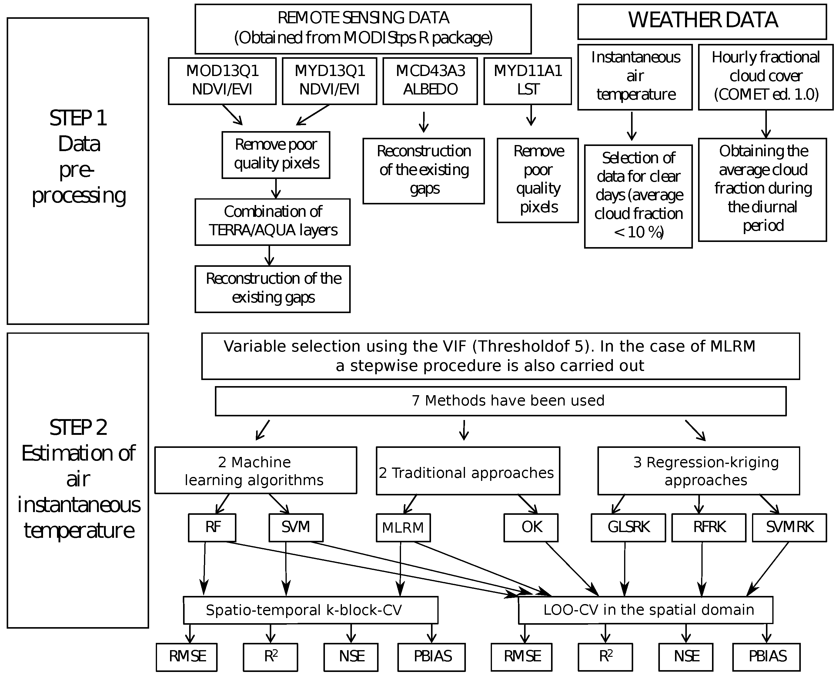 Ijgi 08 00382 g001 Ijgi 08 00382 g001