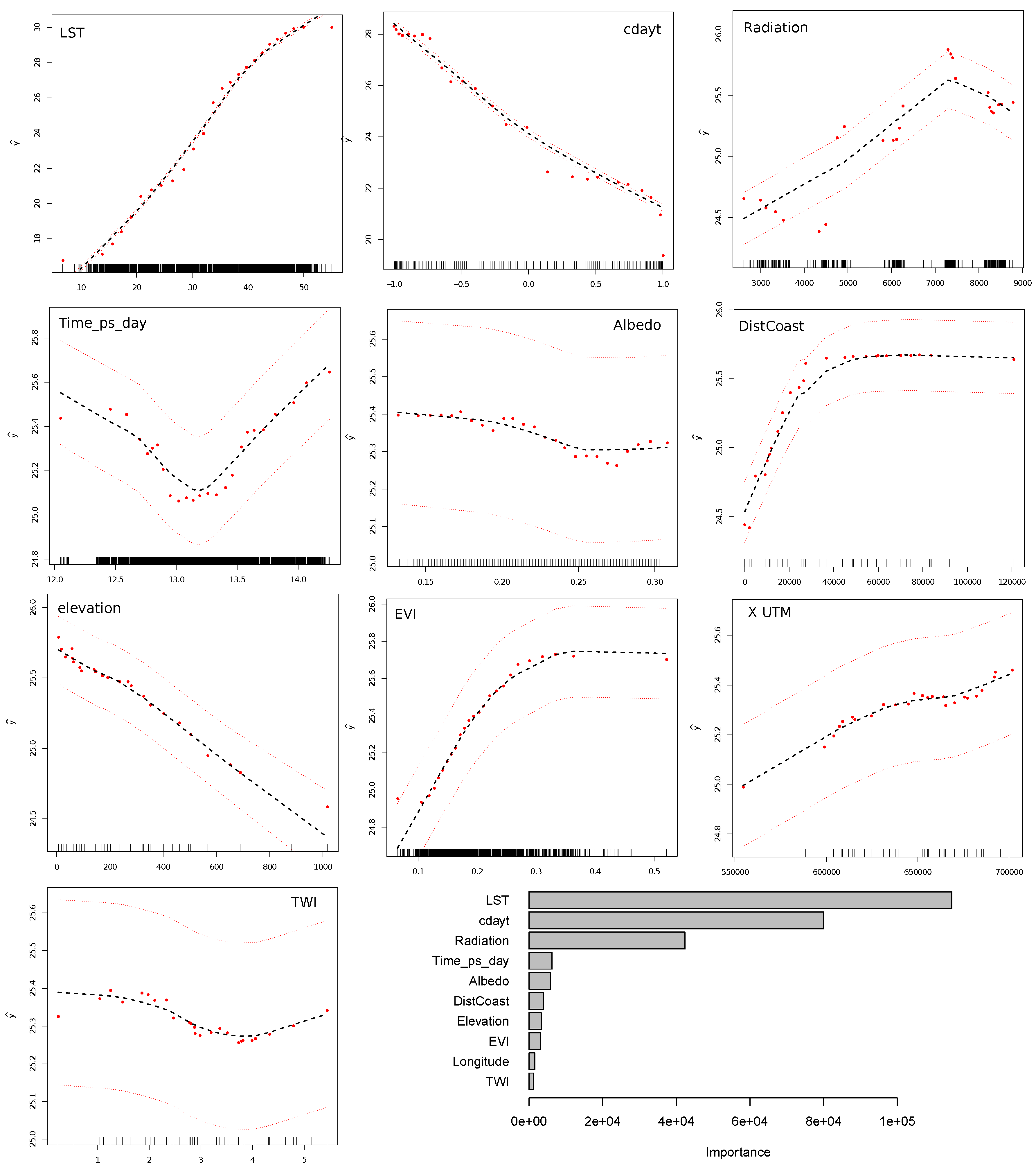 Ijgi 08 00382 g005 Ijgi 08 00382 g005