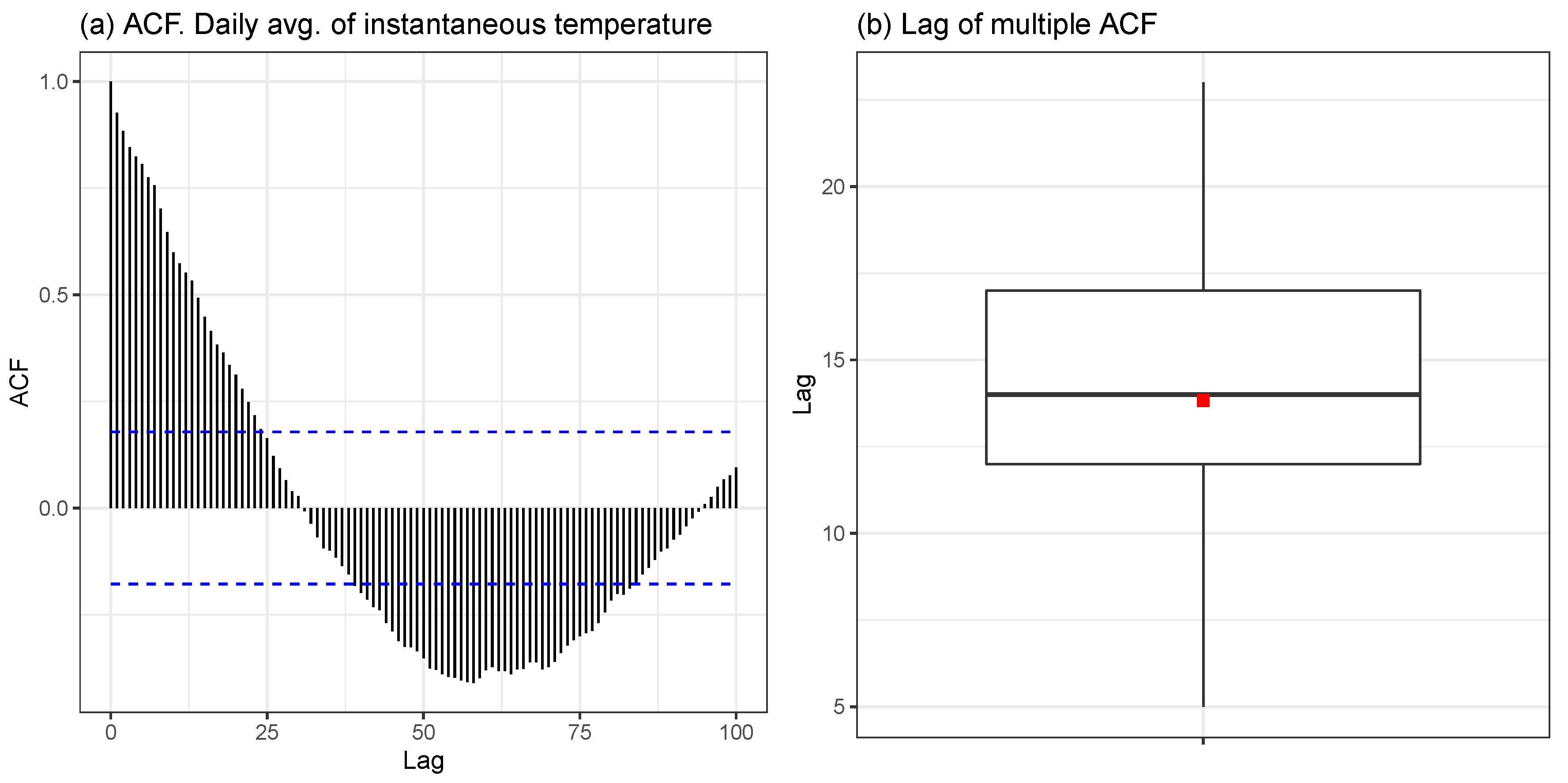 Ijgi 08 00382 g007 Ijgi 08 00382 g007