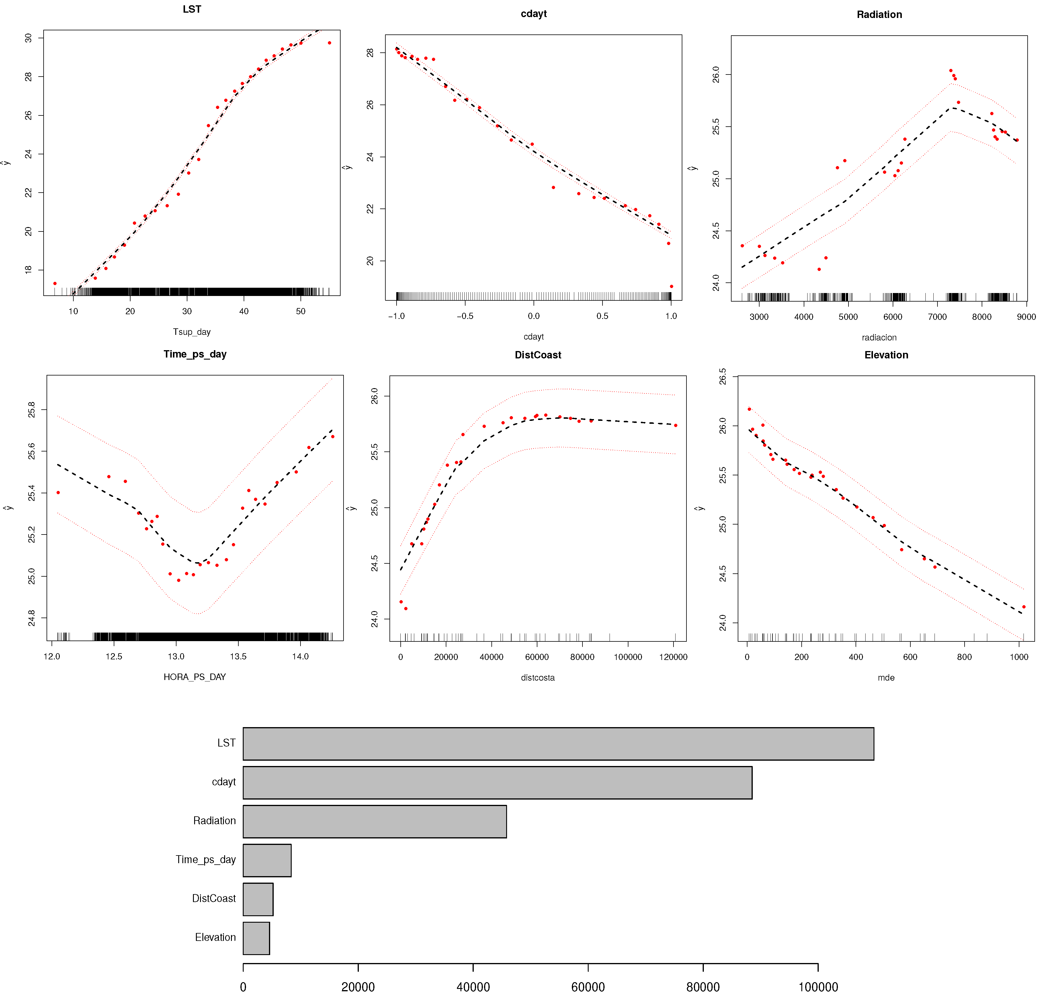 Ijgi 08 00382 g009 Ijgi 08 00382 g009