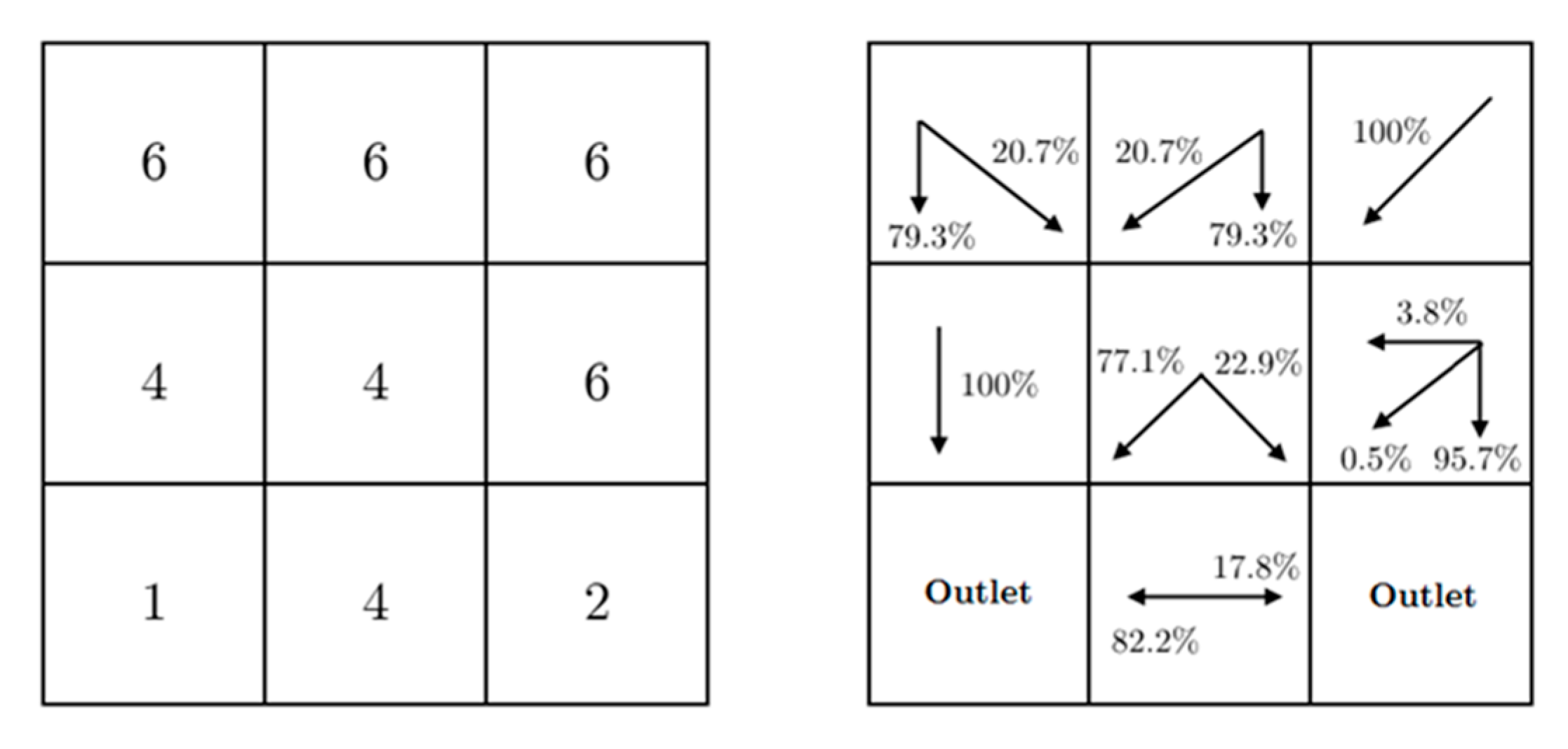 Ijgi 08 00386 g003