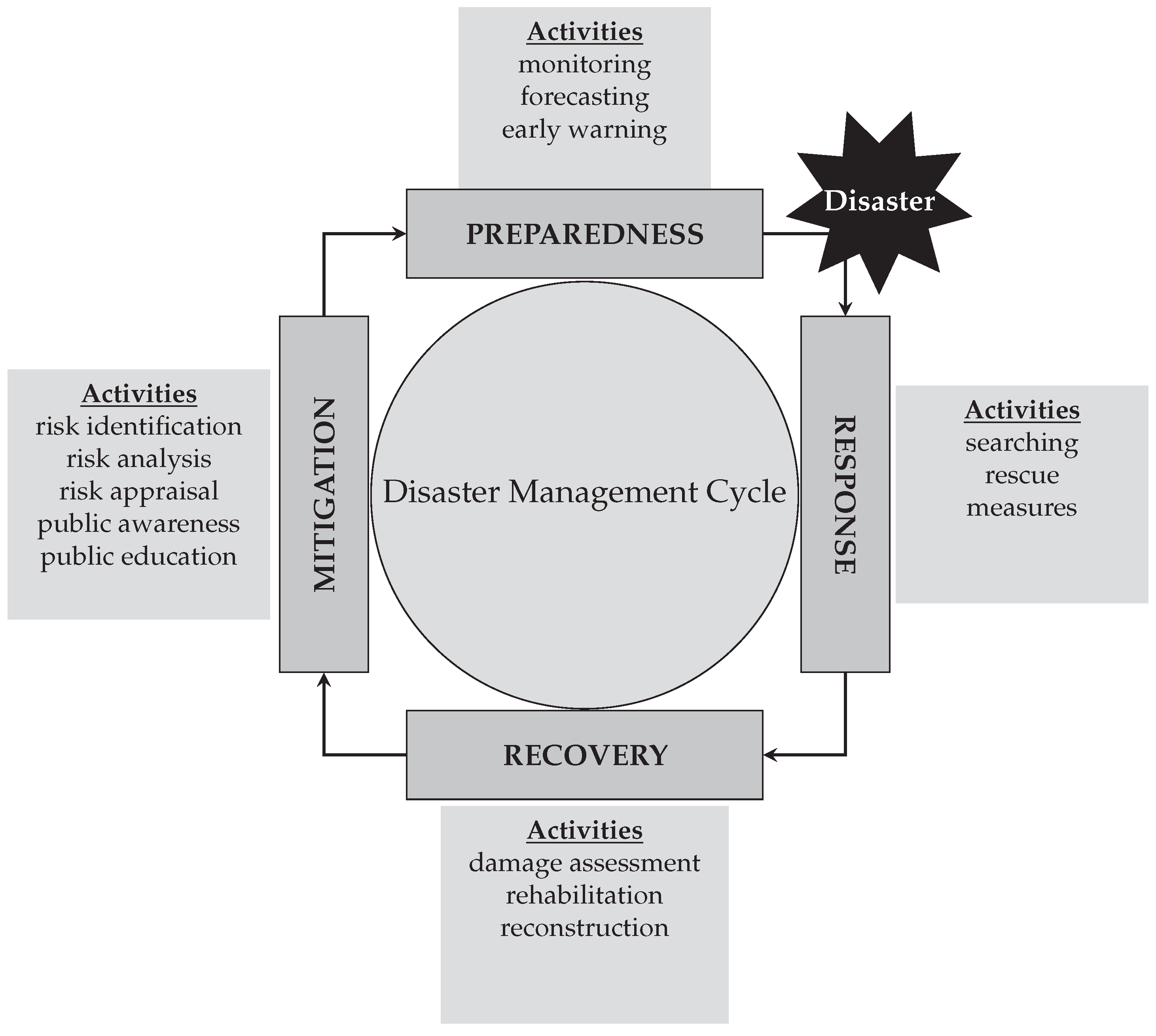 IJGI Free FullText Review of Big Data and Processing Frameworks