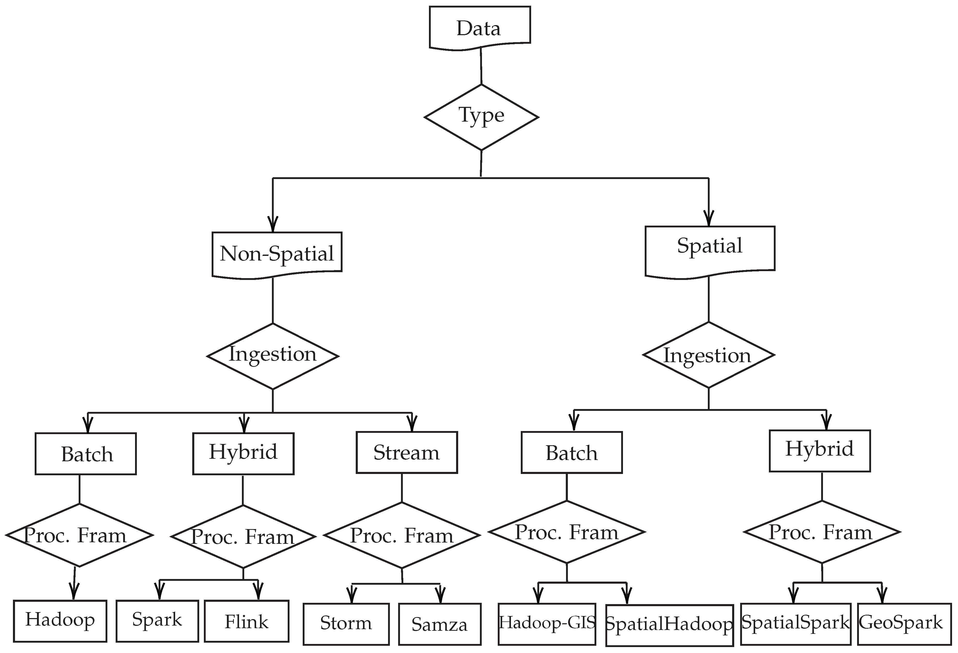 Ijgi 08 00387 g003 Ijgi 08 00387 g003