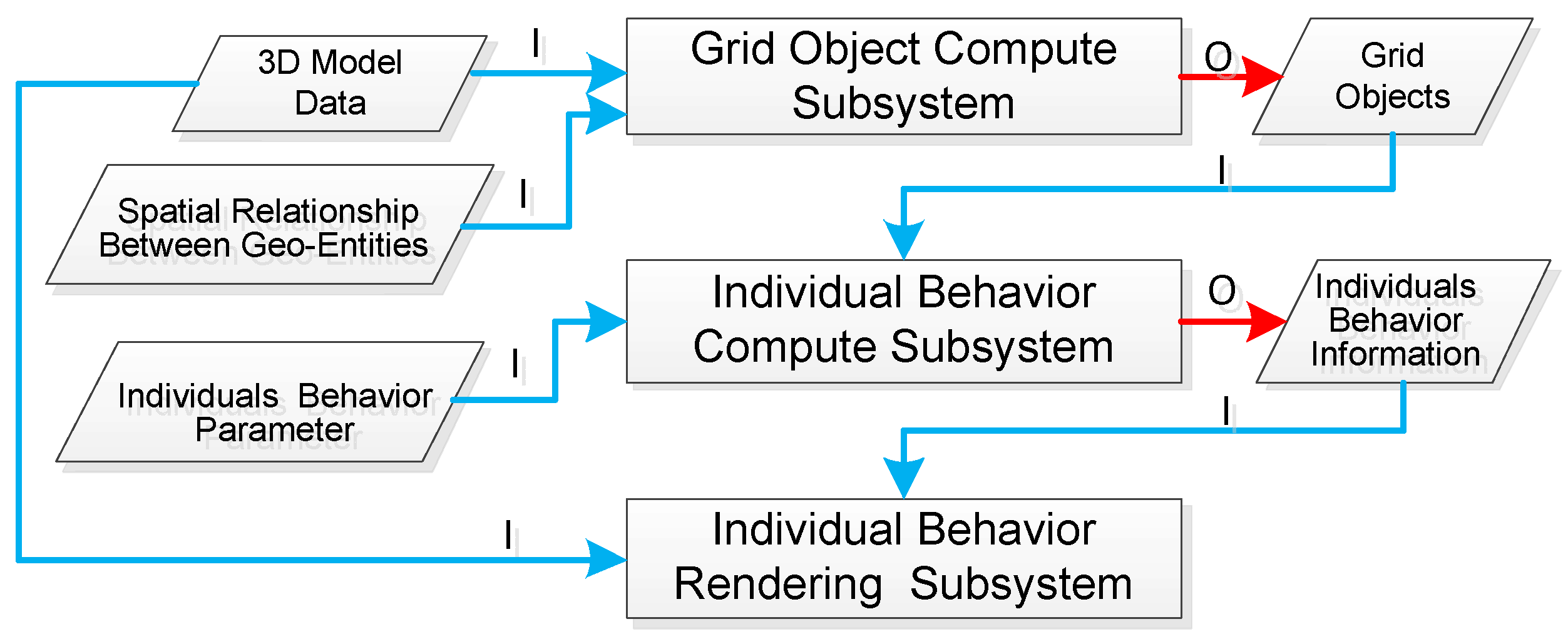 Ijgi 08 00388 g005