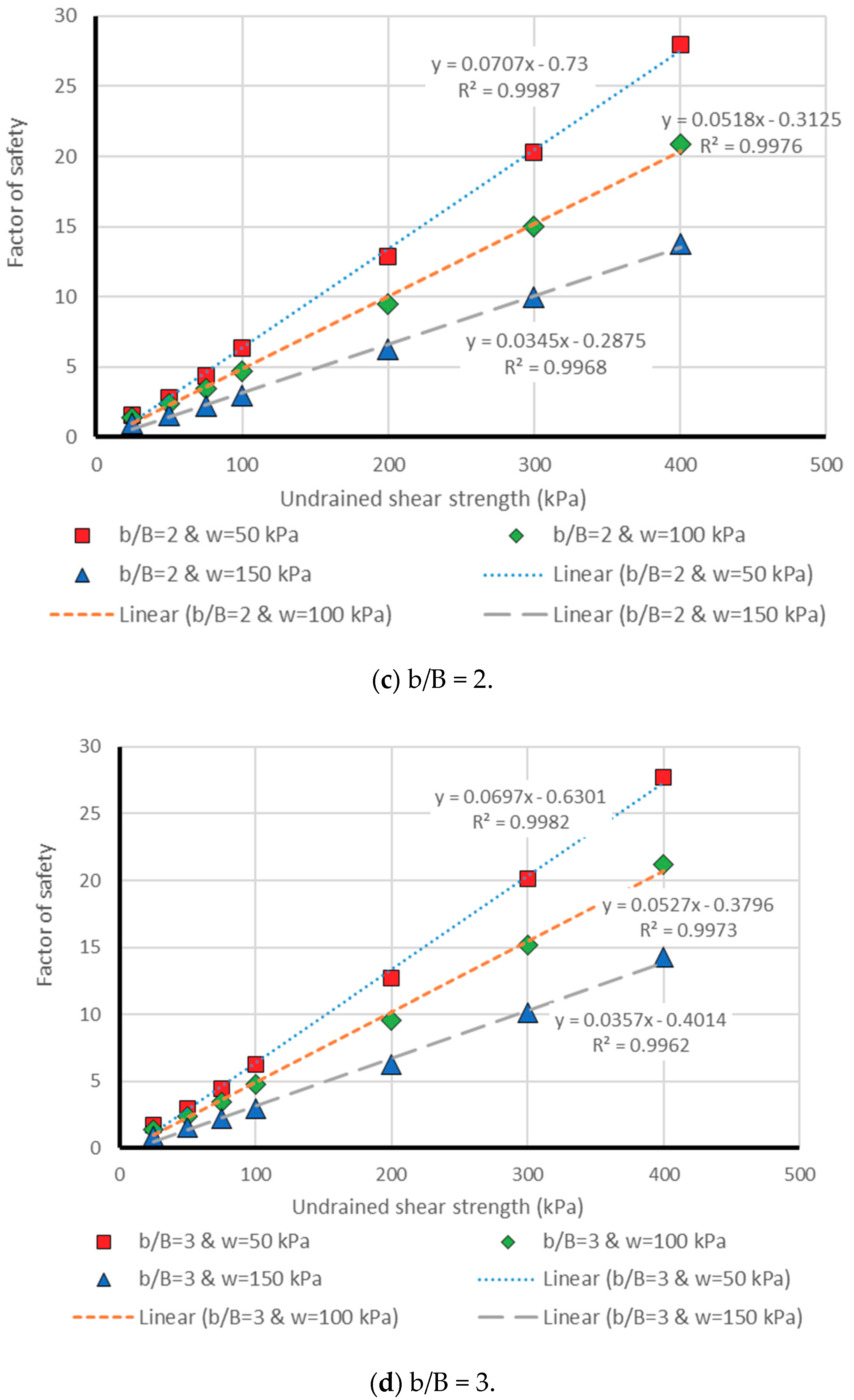 Ijgi Free Full Text The Feasibility Of Three Prediction Techniques Of The Artificial Neural Network Adaptive Neuro Fuzzy Inference System And Hybrid Particle Swarm Optimization For Assessing The Safety Factor Of Cohesive