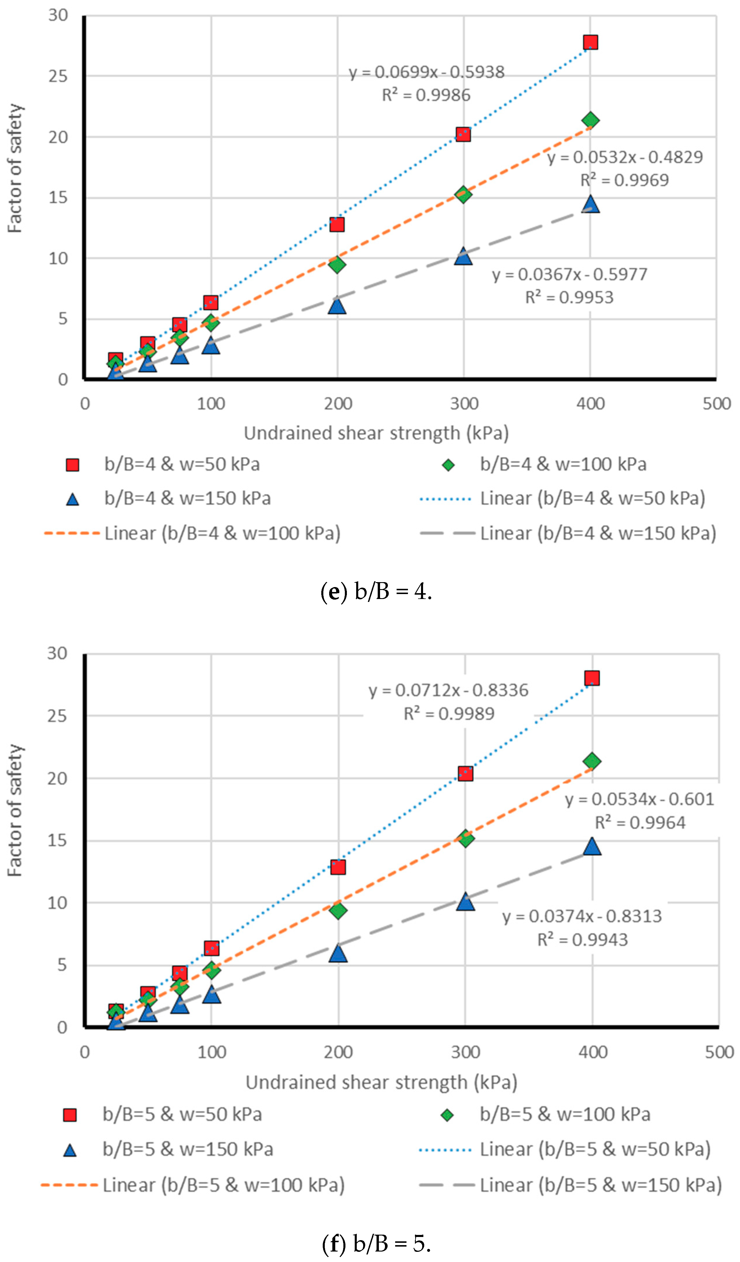 Ijgi Free Full Text The Feasibility Of Three Prediction Techniques Of The Artificial Neural Network Adaptive Neuro Fuzzy Inference System And Hybrid Particle Swarm Optimization For Assessing The Safety Factor Of Cohesive