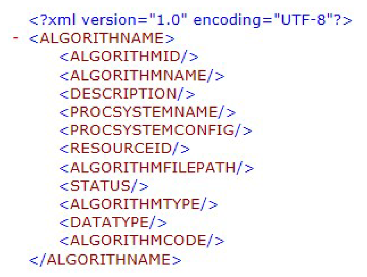 Ijgi 08 00392 g003