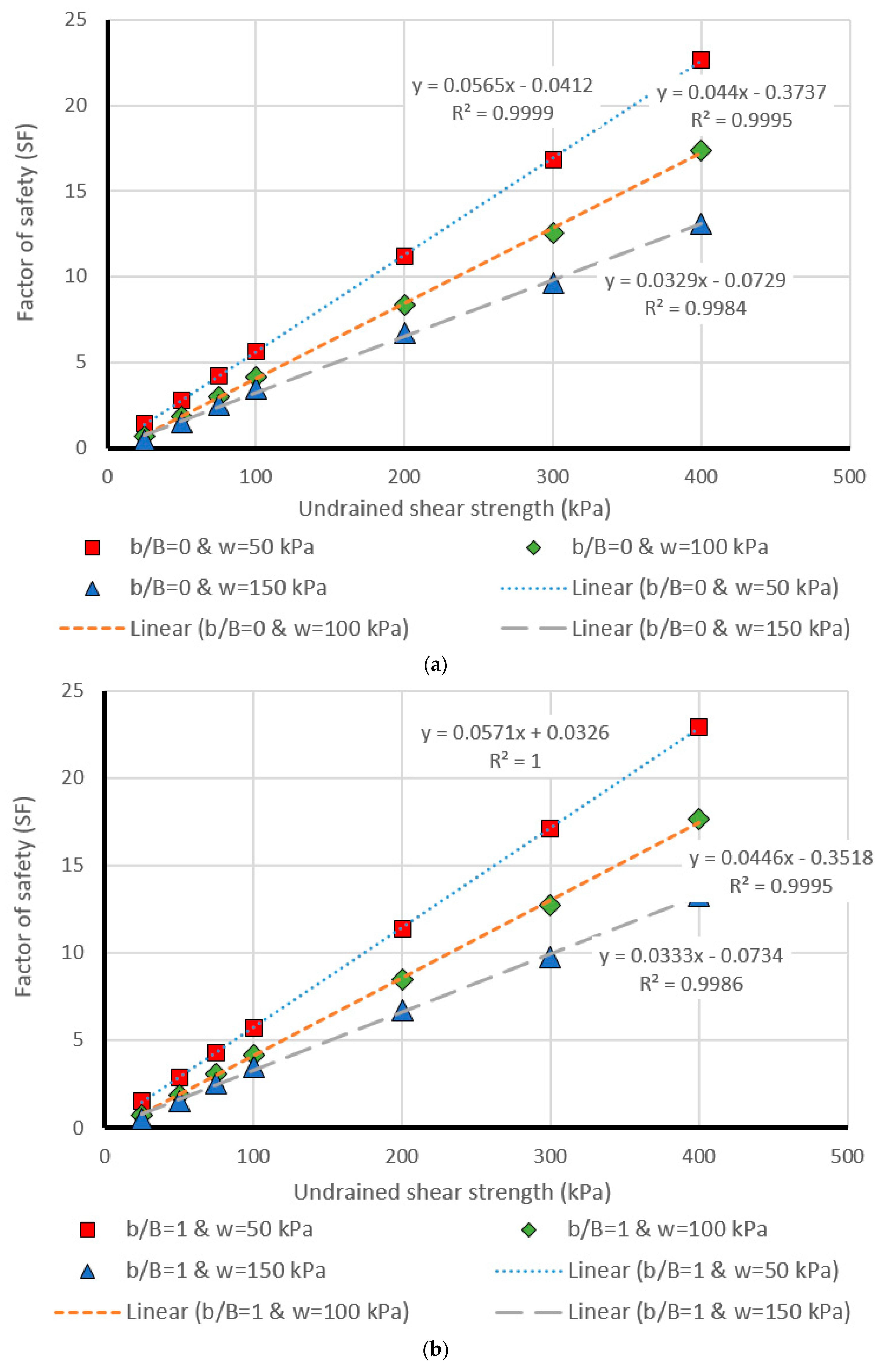 Stability Number Taylor Chart