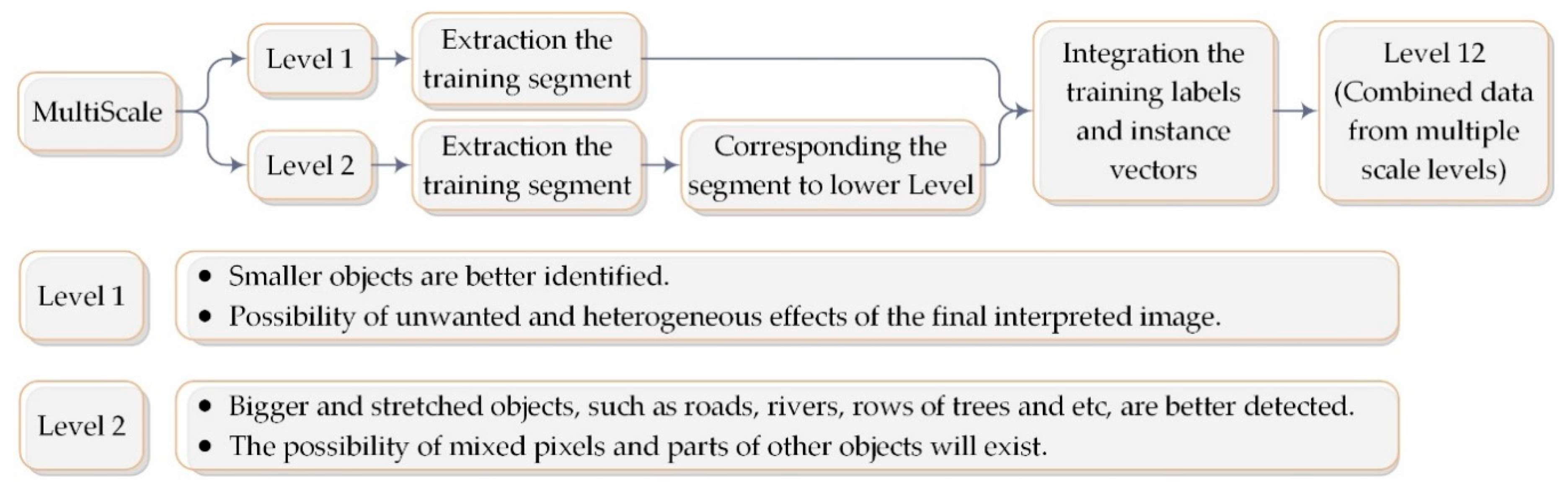 Ijgi 08 00398 g003 Ijgi 08 00398 g003