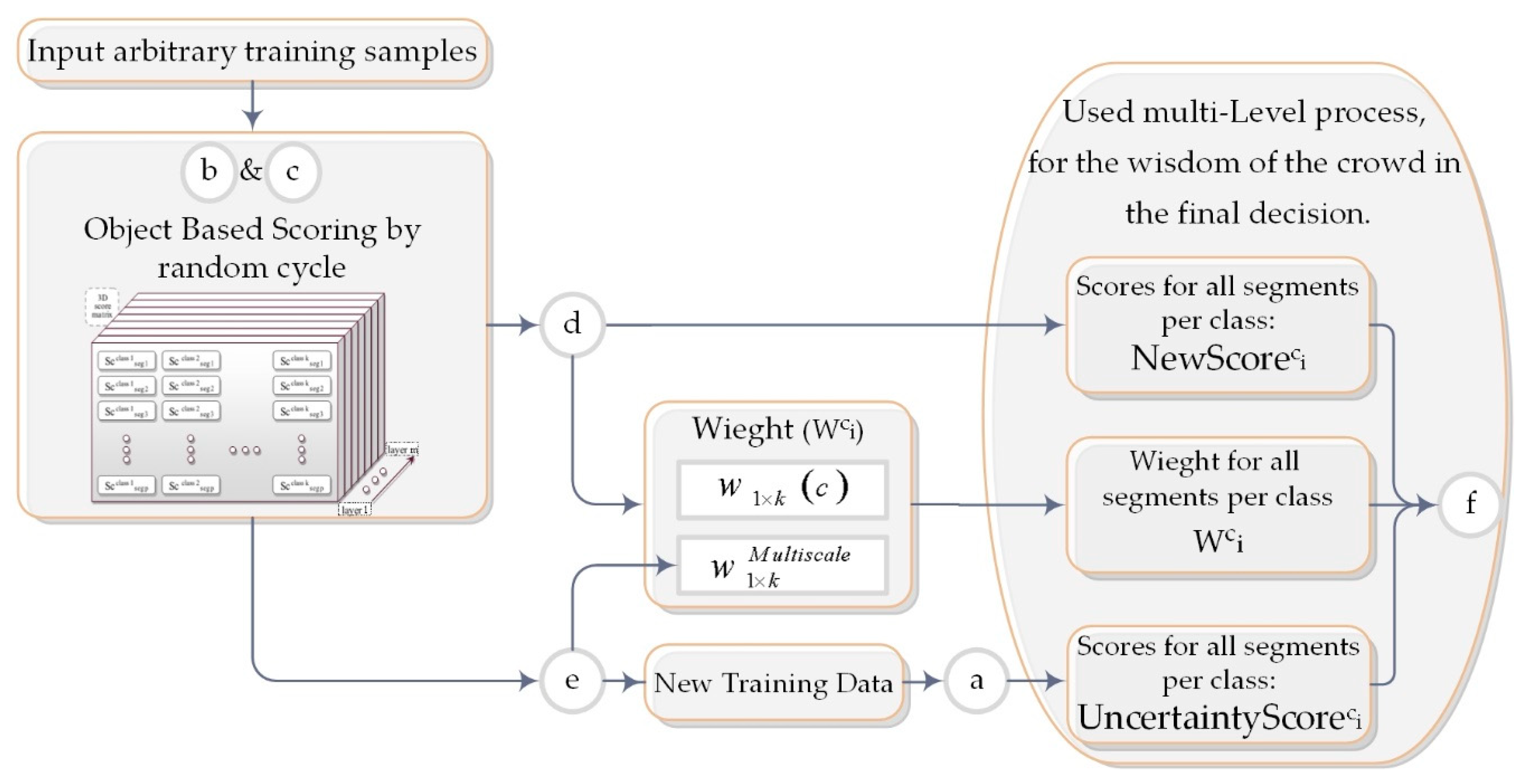 Ijgi 08 00398 g006 Ijgi 08 00398 g006