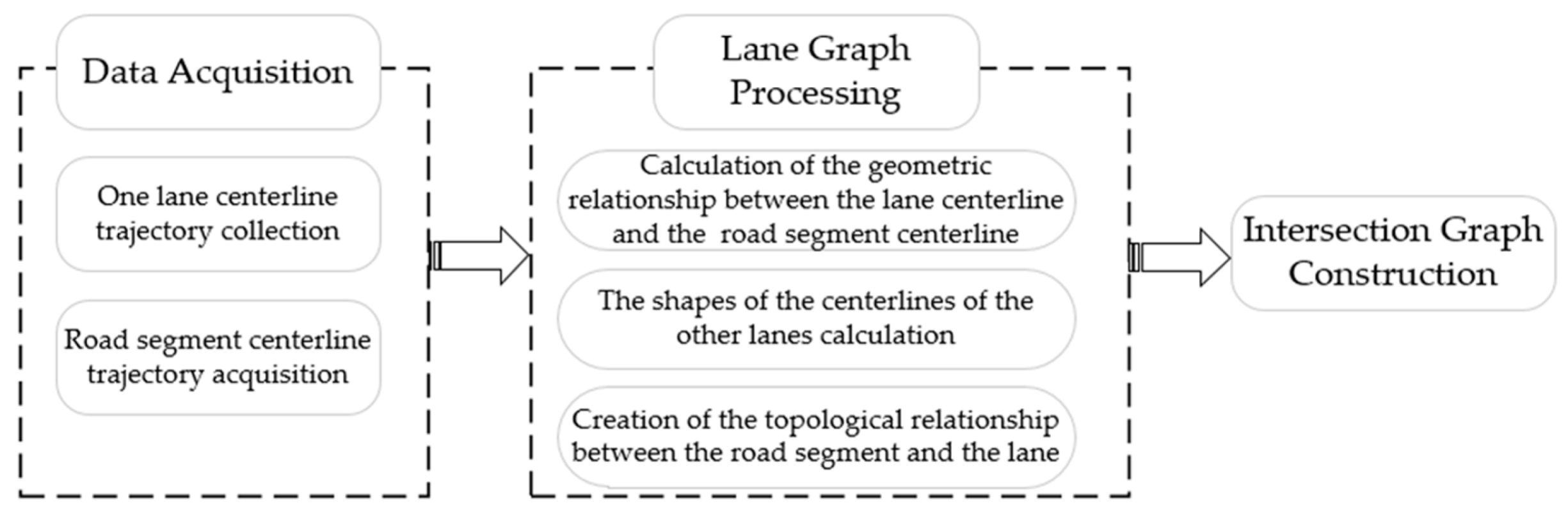 Ijgi 08 00416 g002 Ijgi 08 00416 g002