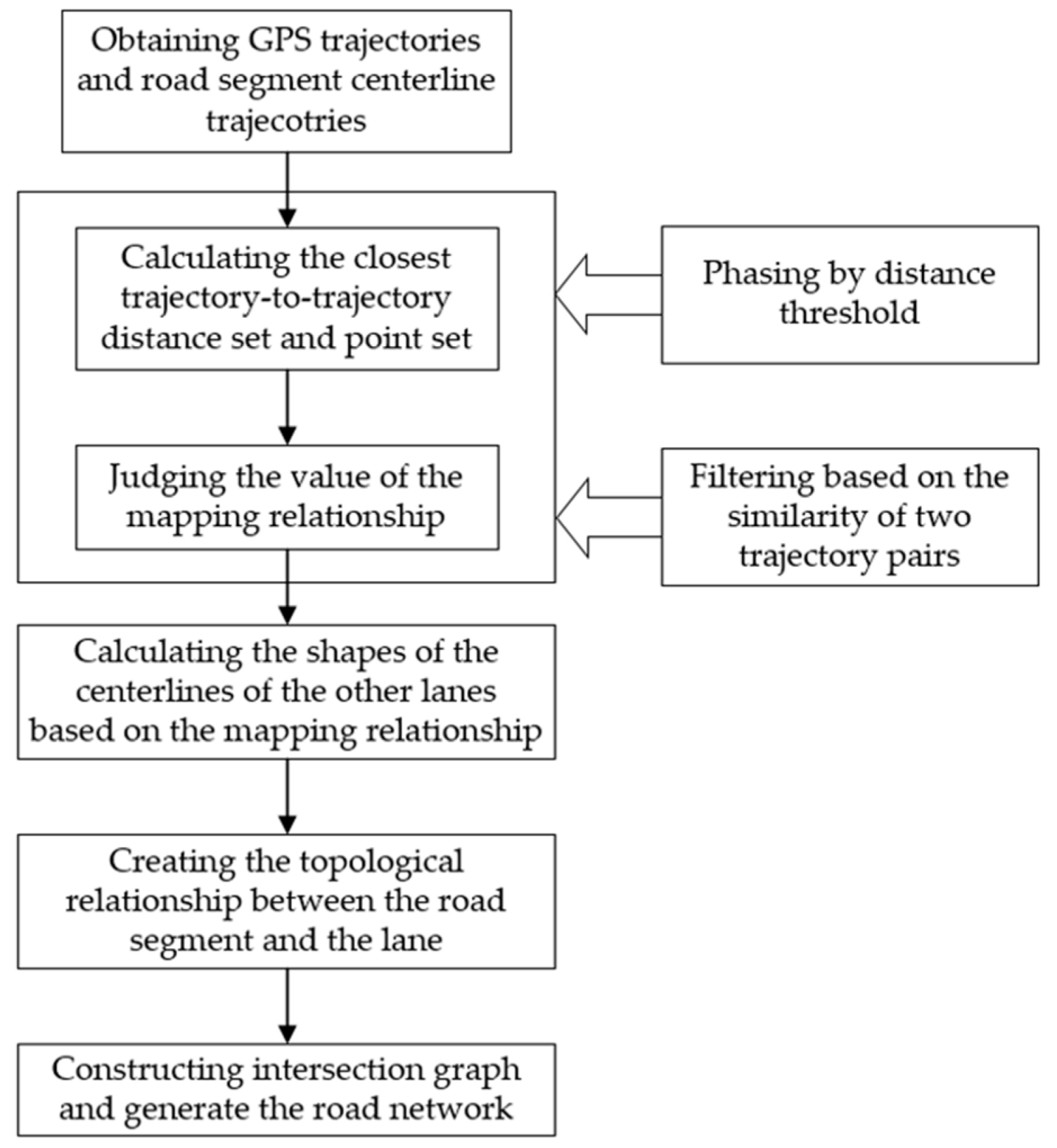 Ijgi 08 00416 g004 Ijgi 08 00416 g004