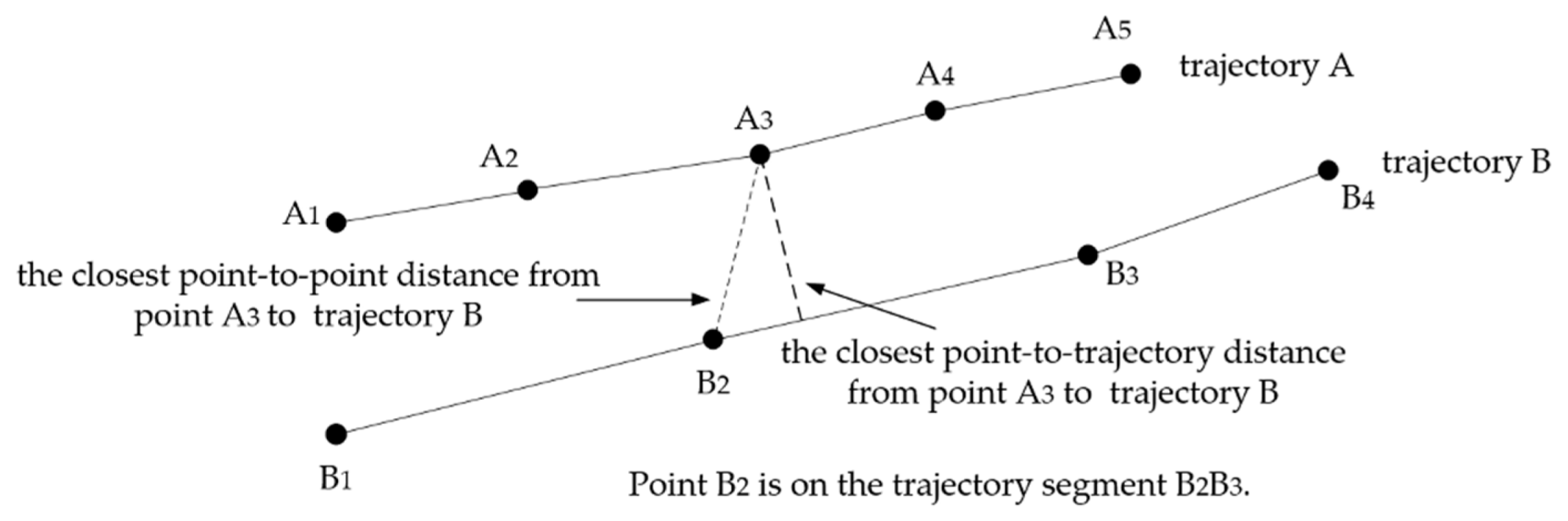 Ijgi 08 00416 g005 Ijgi 08 00416 g005