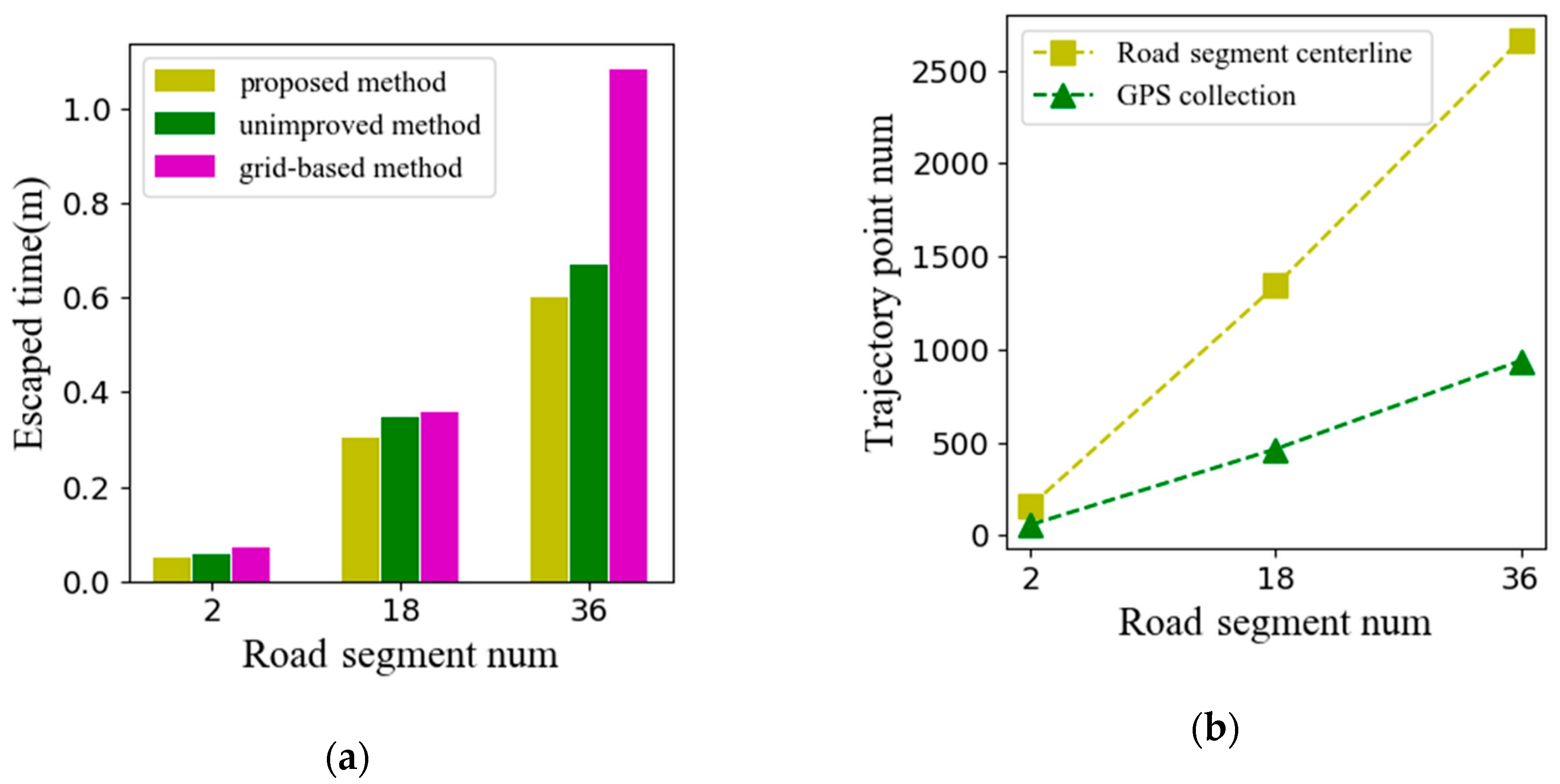 Ijgi 08 00416 g012 Ijgi 08 00416 g012