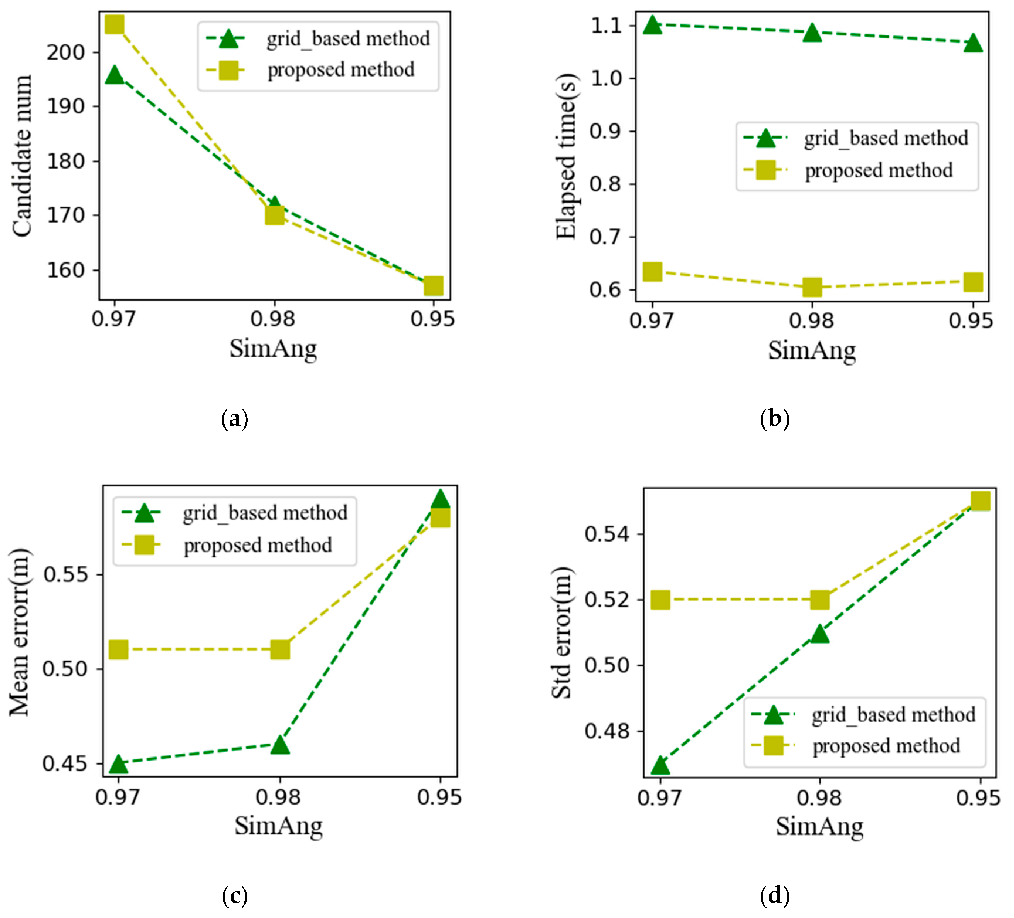 Ijgi 08 00416 g013 Ijgi 08 00416 g013