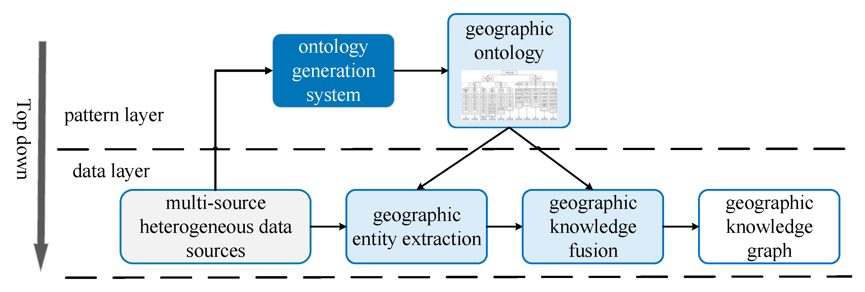 Ijgi 08 00428 g003