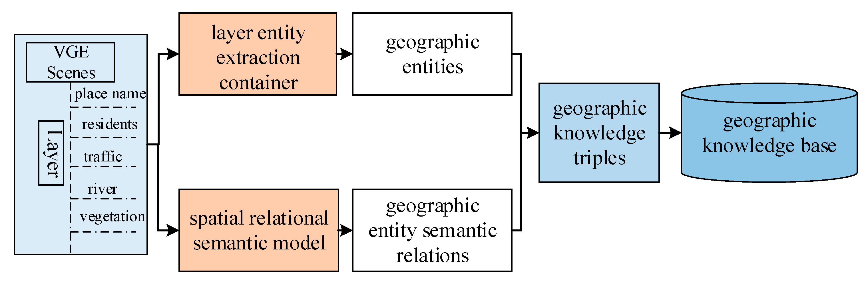 Ijgi 08 00428 g008