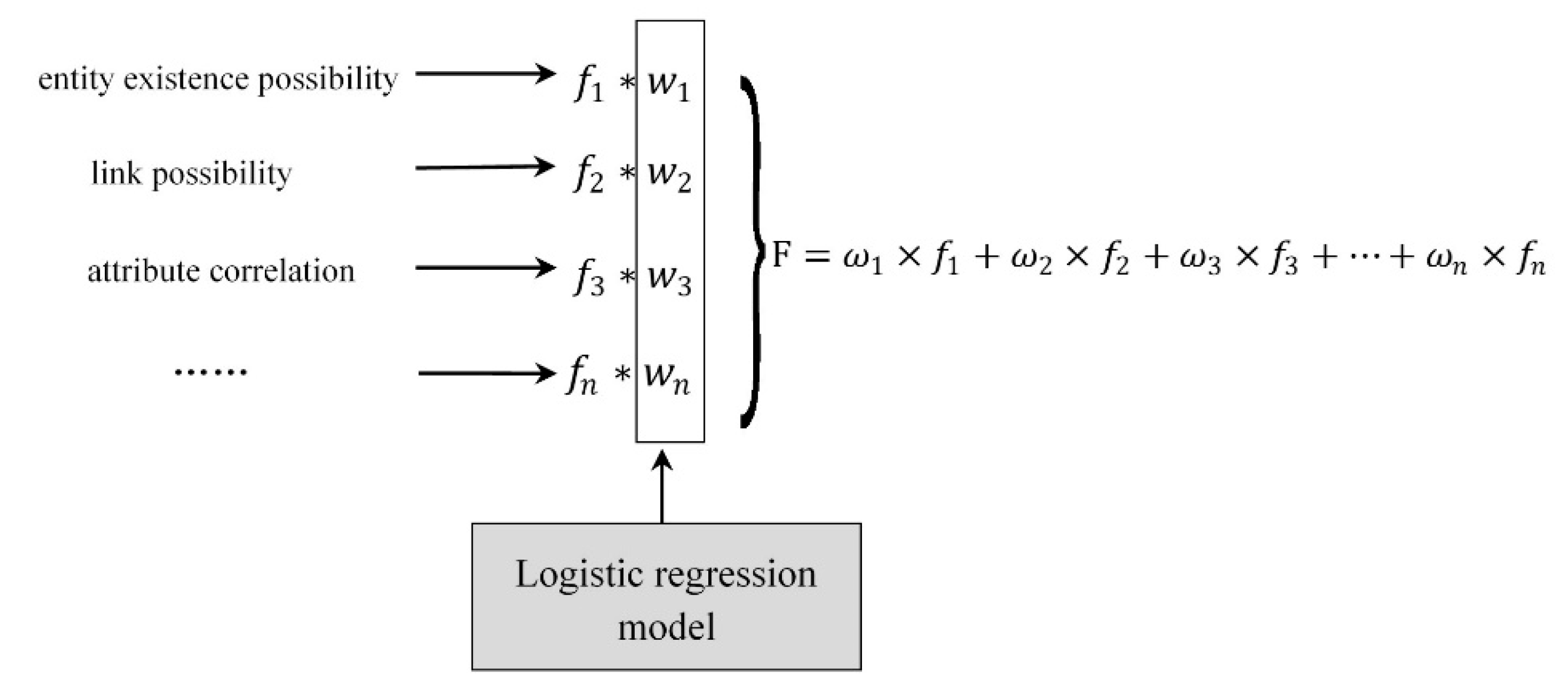 Ijgi 08 00428 g011