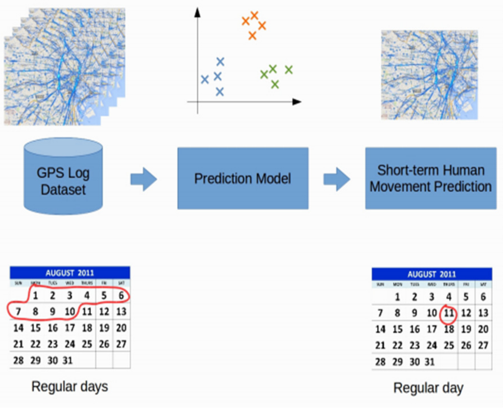 Ijgi 08 00440 g005 Ijgi 08 00440 g005