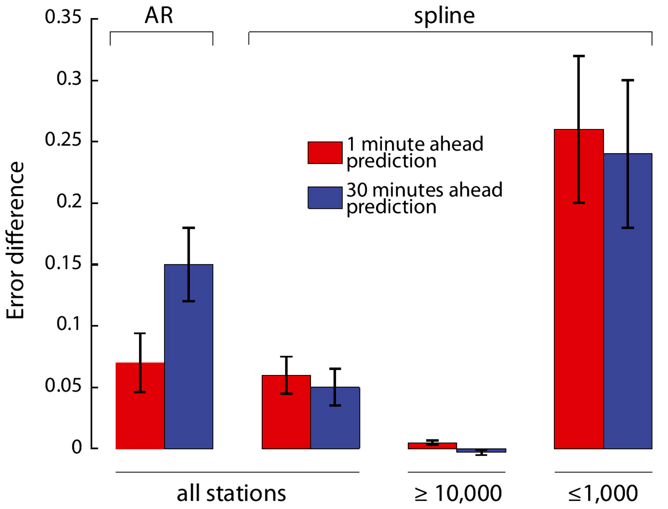 Ijgi 08 00440 g009 Ijgi 08 00440 g009