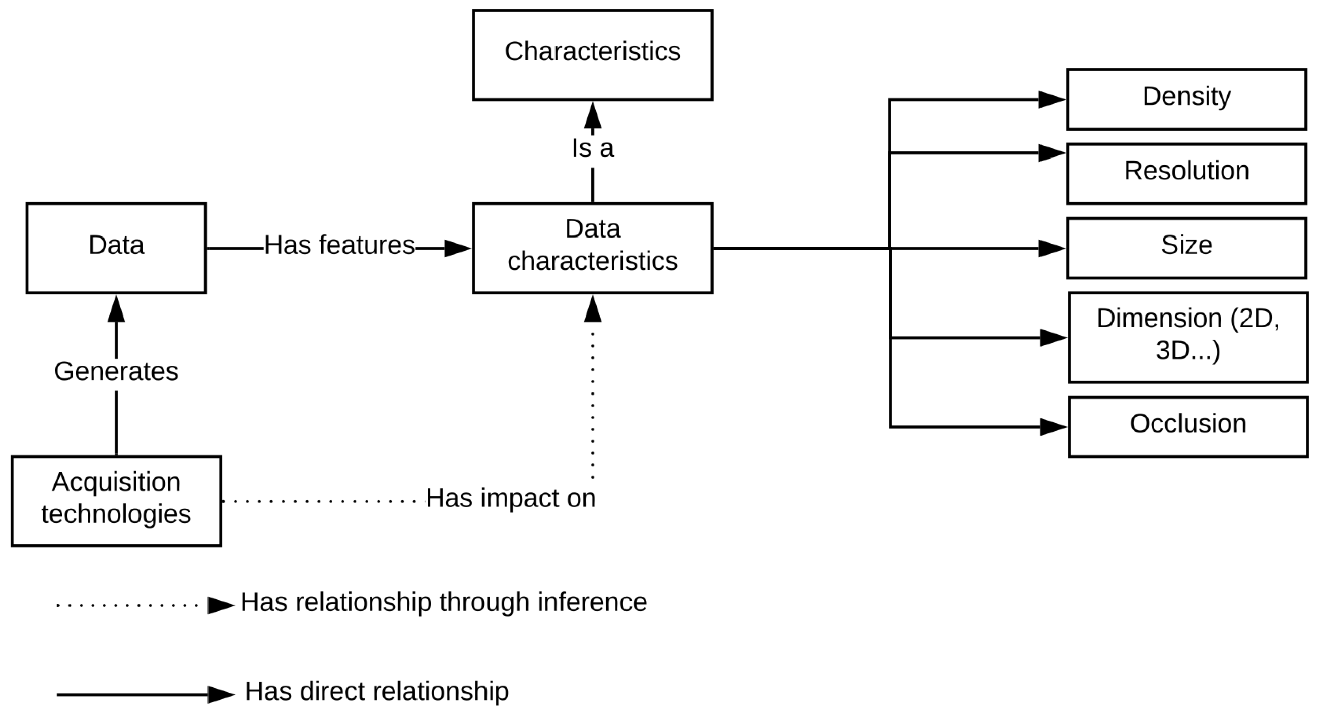 Ijgi 08 00442 g003 550