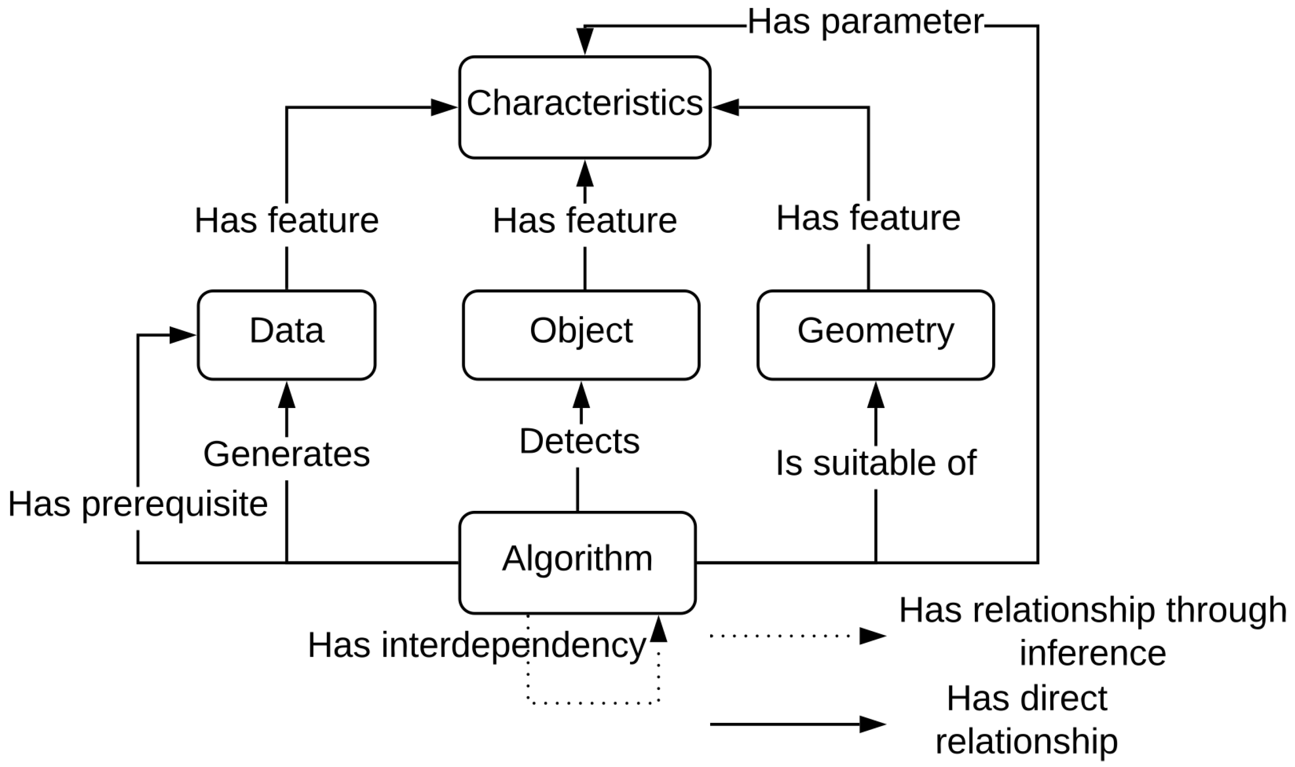Ijgi 08 00442 g008 550