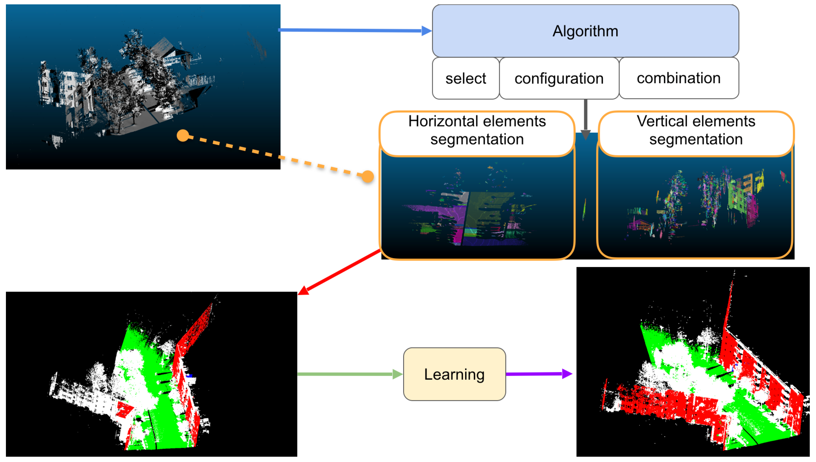 Ijgi 08 00442 g009 550