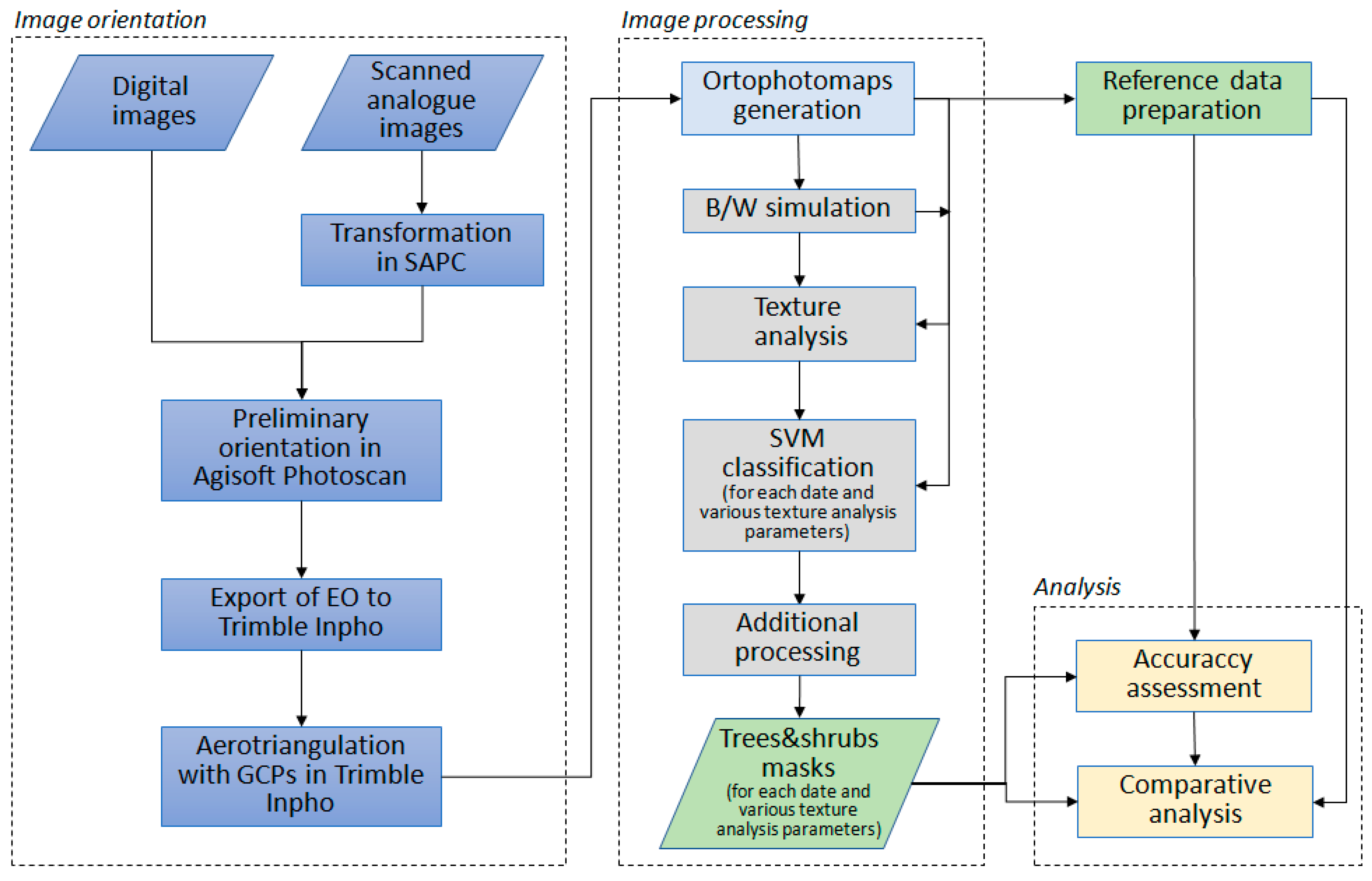 Ijgi 08 00450 g002 Ijgi 08 00450 g002