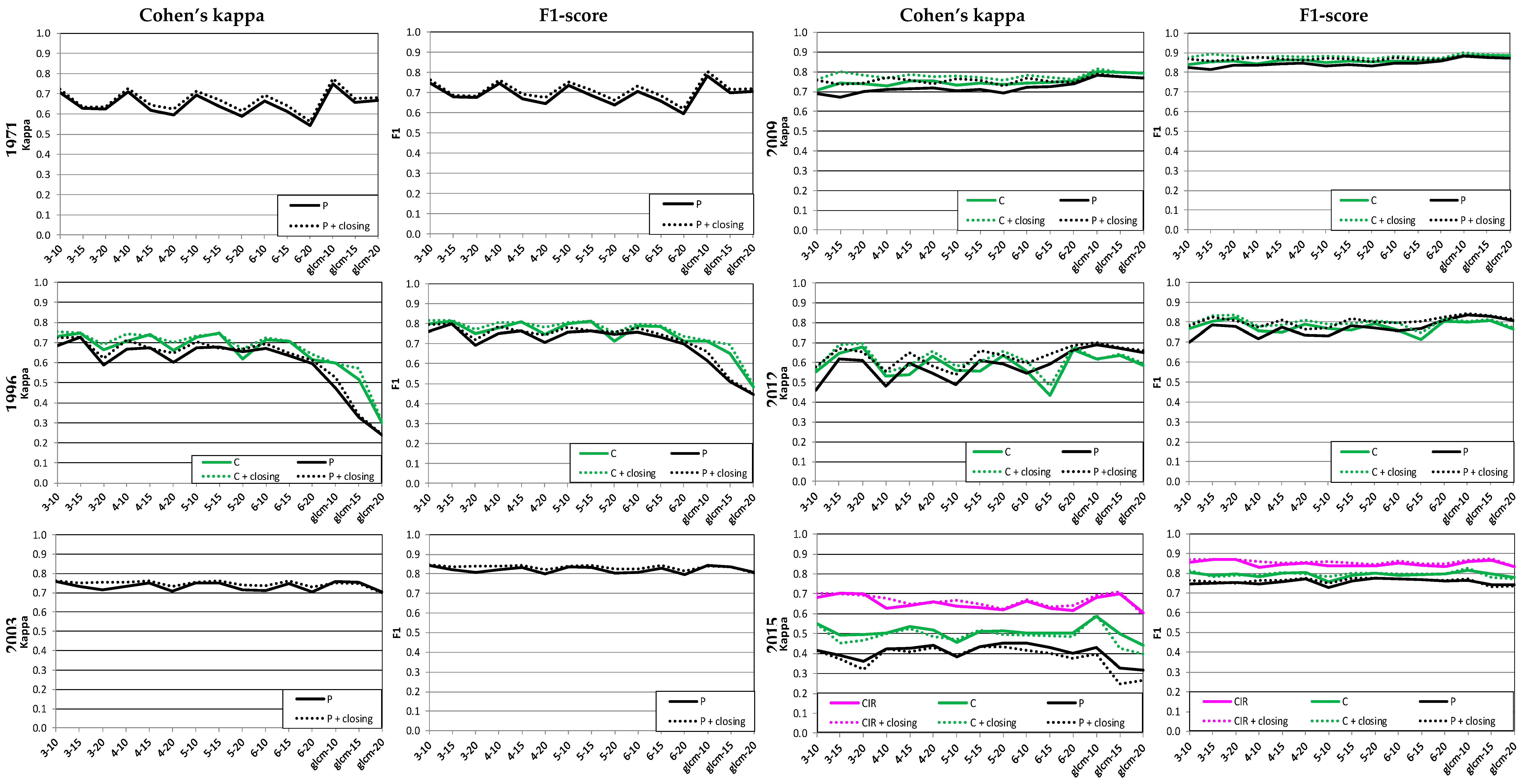 Ijgi 08 00450 g004 Ijgi 08 00450 g004