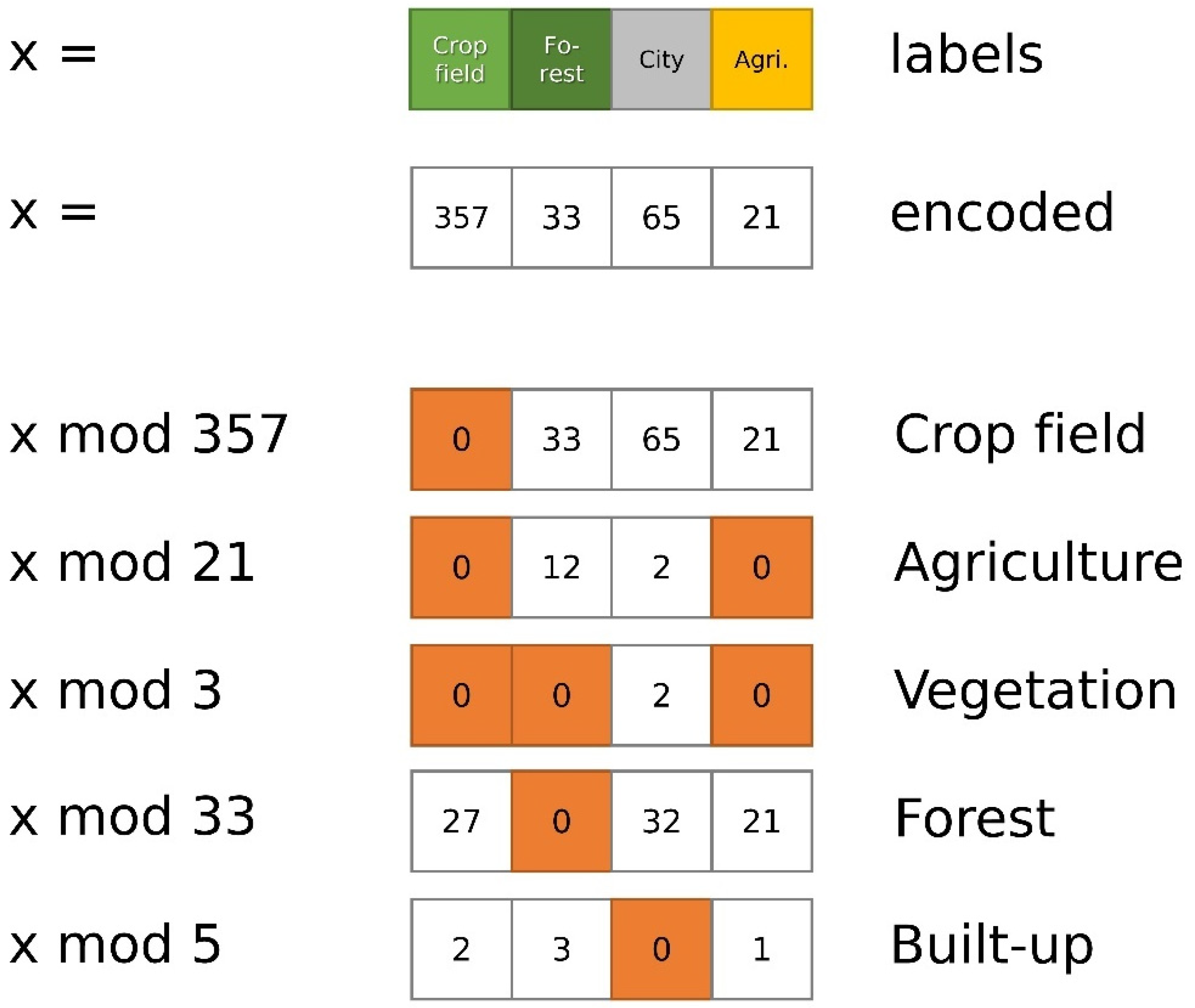 How to decipher text encoding - pturecycle