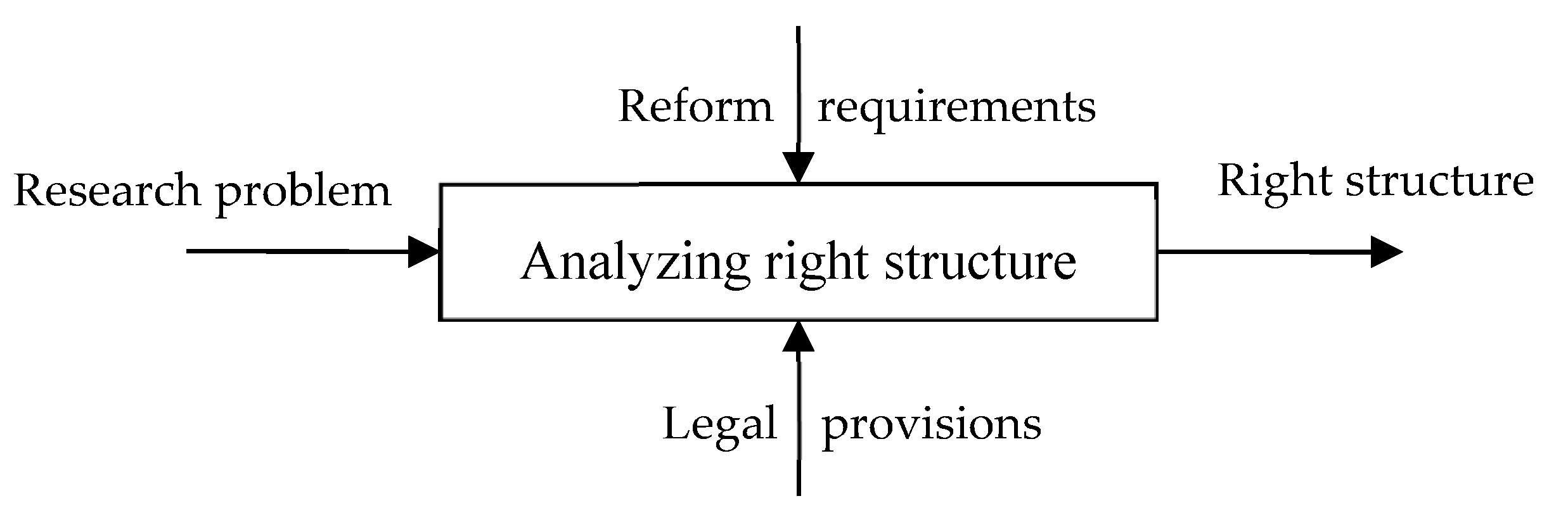 Ijgi 08 00456 g003 550