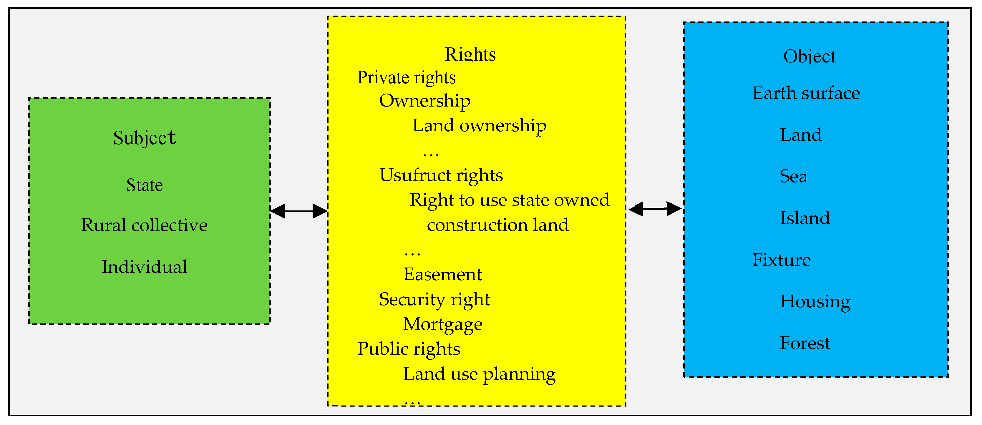 Ijgi 08 00456 g004 550