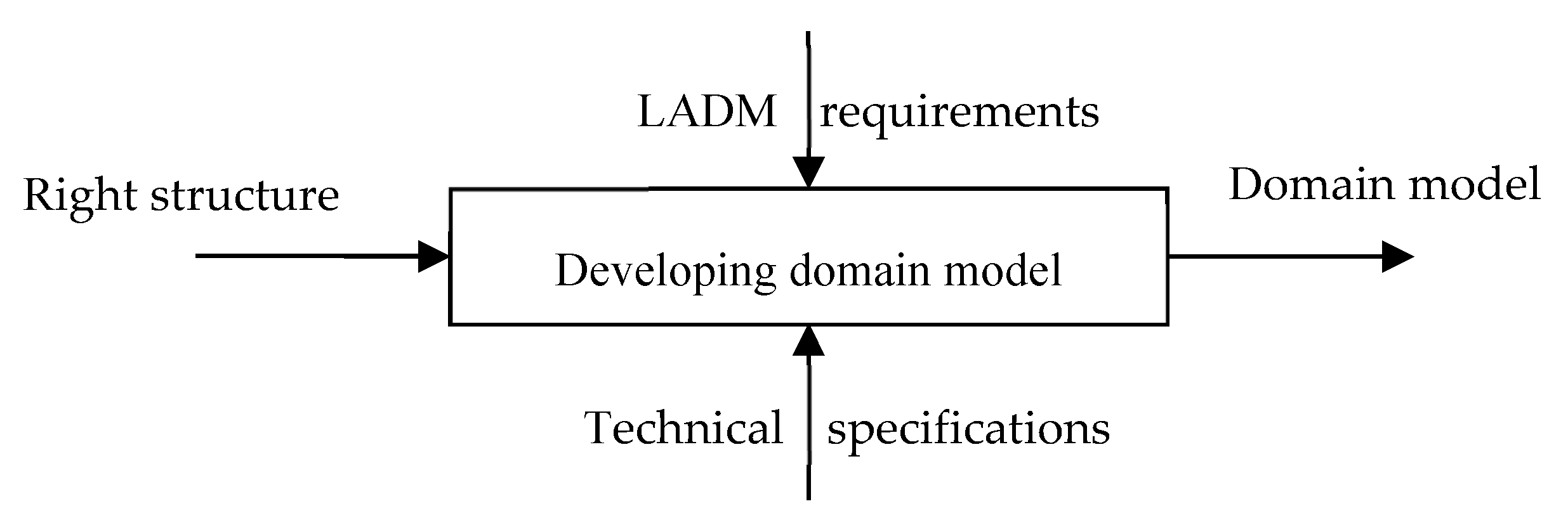 Ijgi 08 00456 g005 550