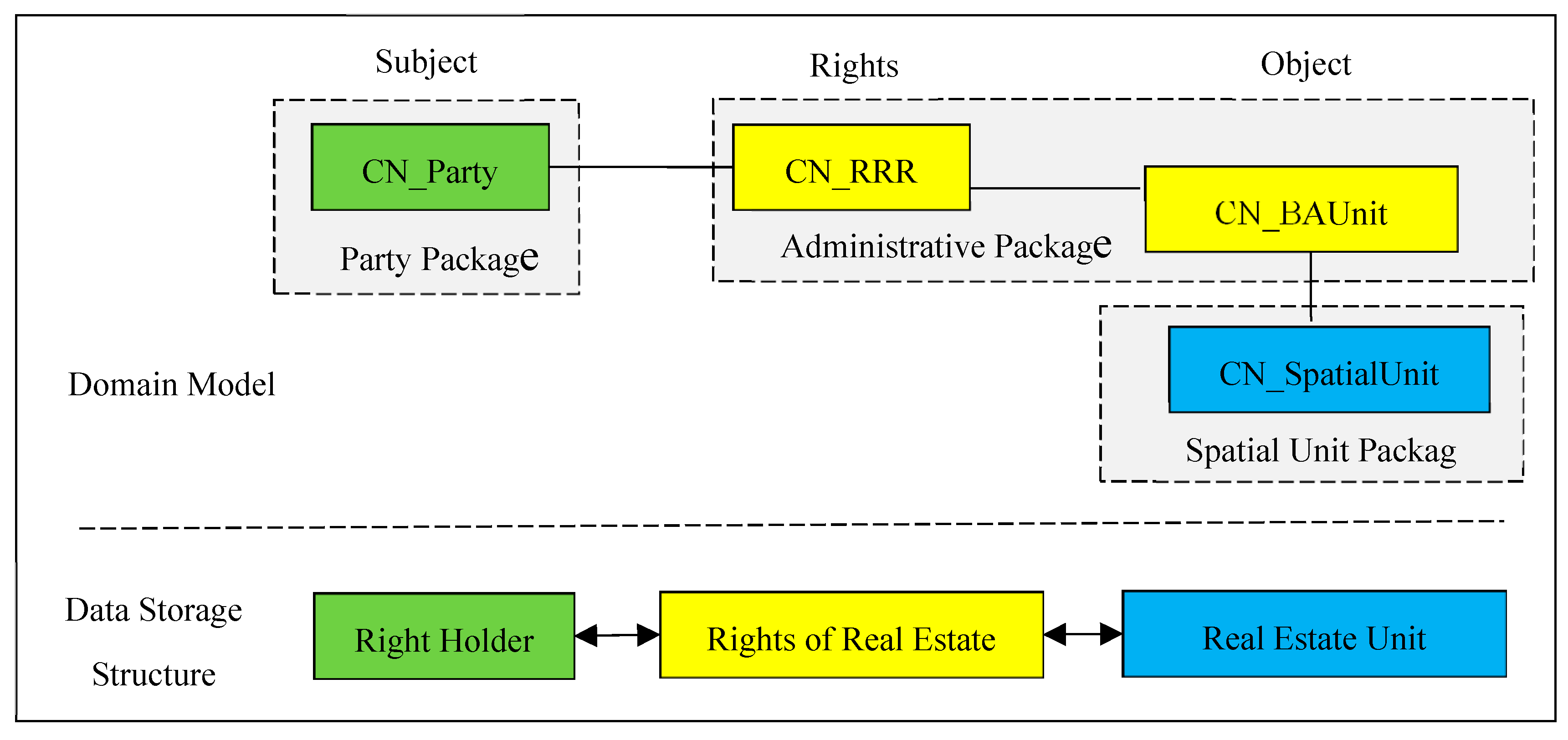Ijgi 08 00456 g006 550