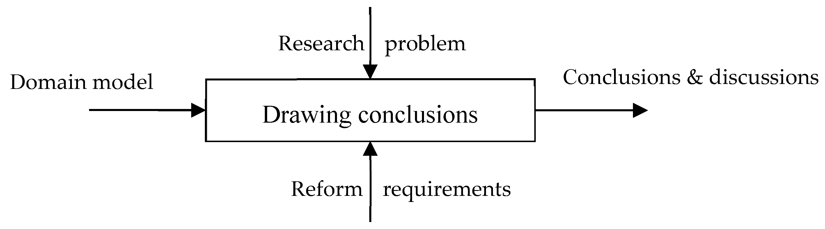 Ijgi 08 00456 g011 550