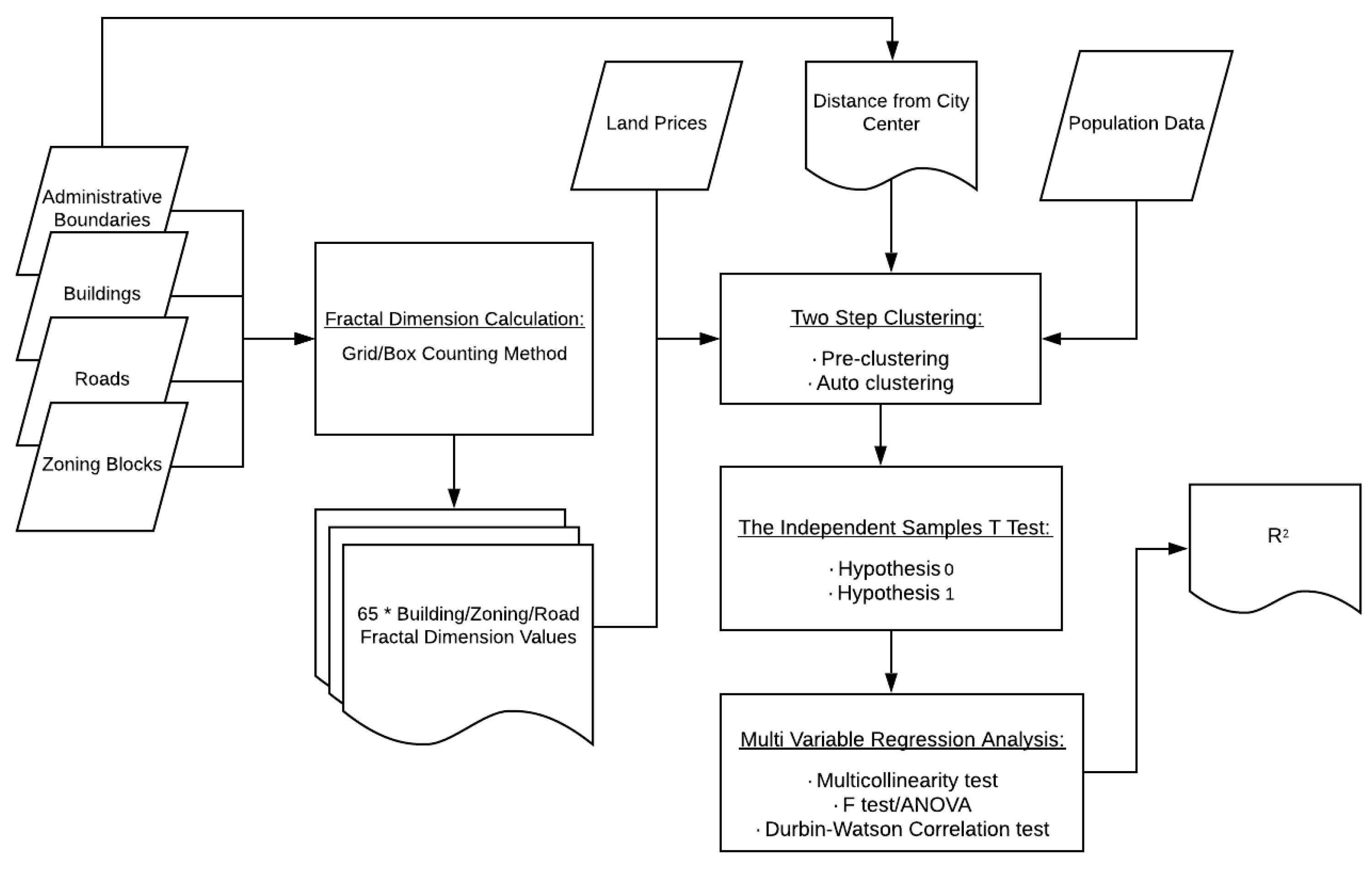 Ijgi 08 00457 g003 Ijgi 08 00457 g003