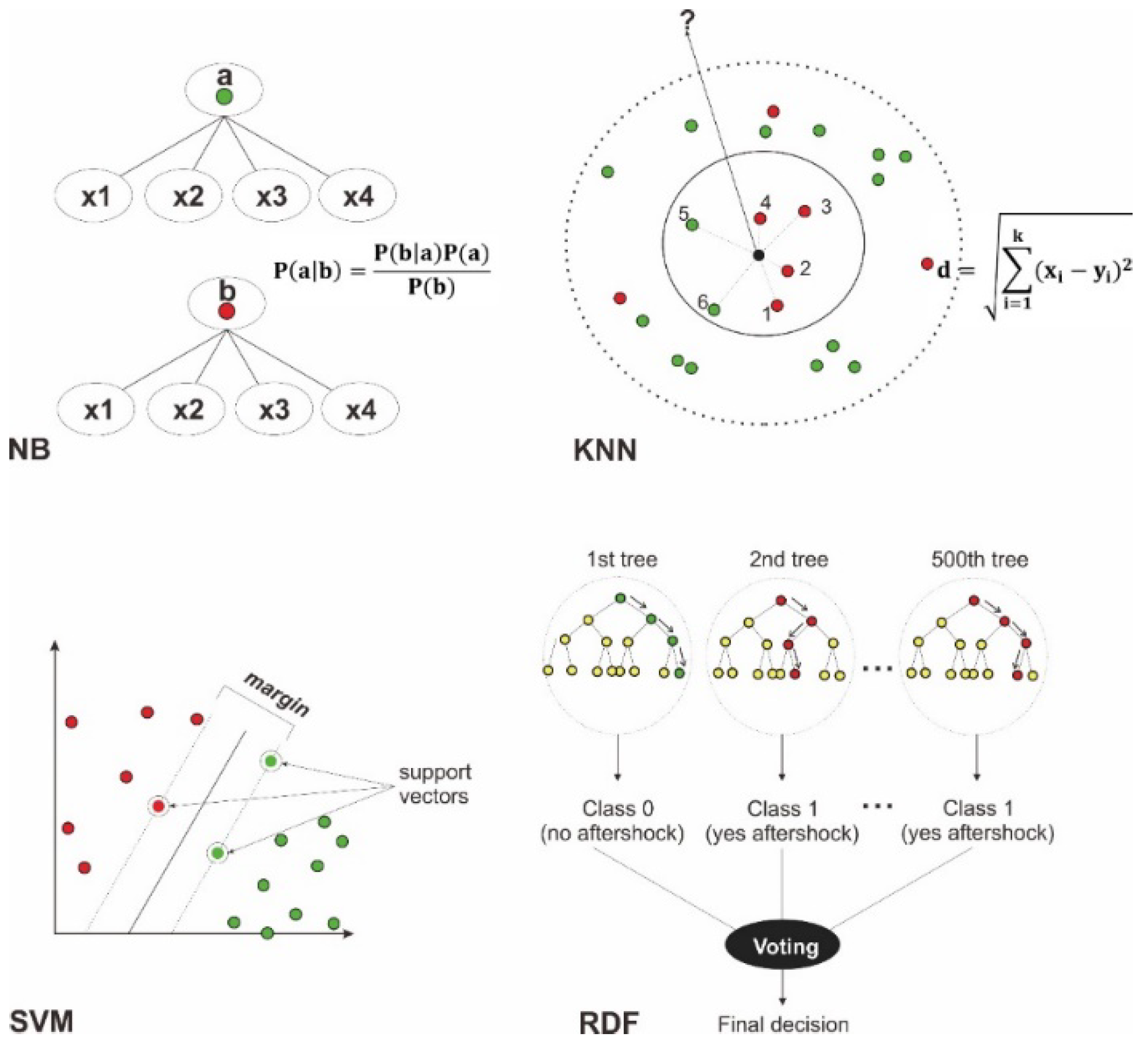 Ijgi 08 00462 g004 Ijgi 08 00462 g004