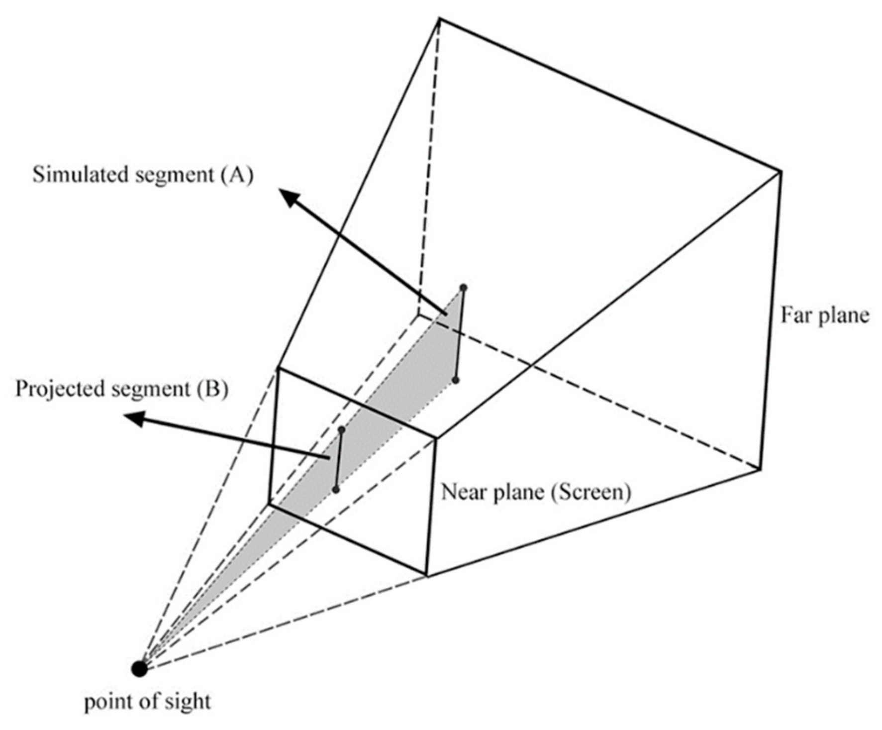 Continuous scale