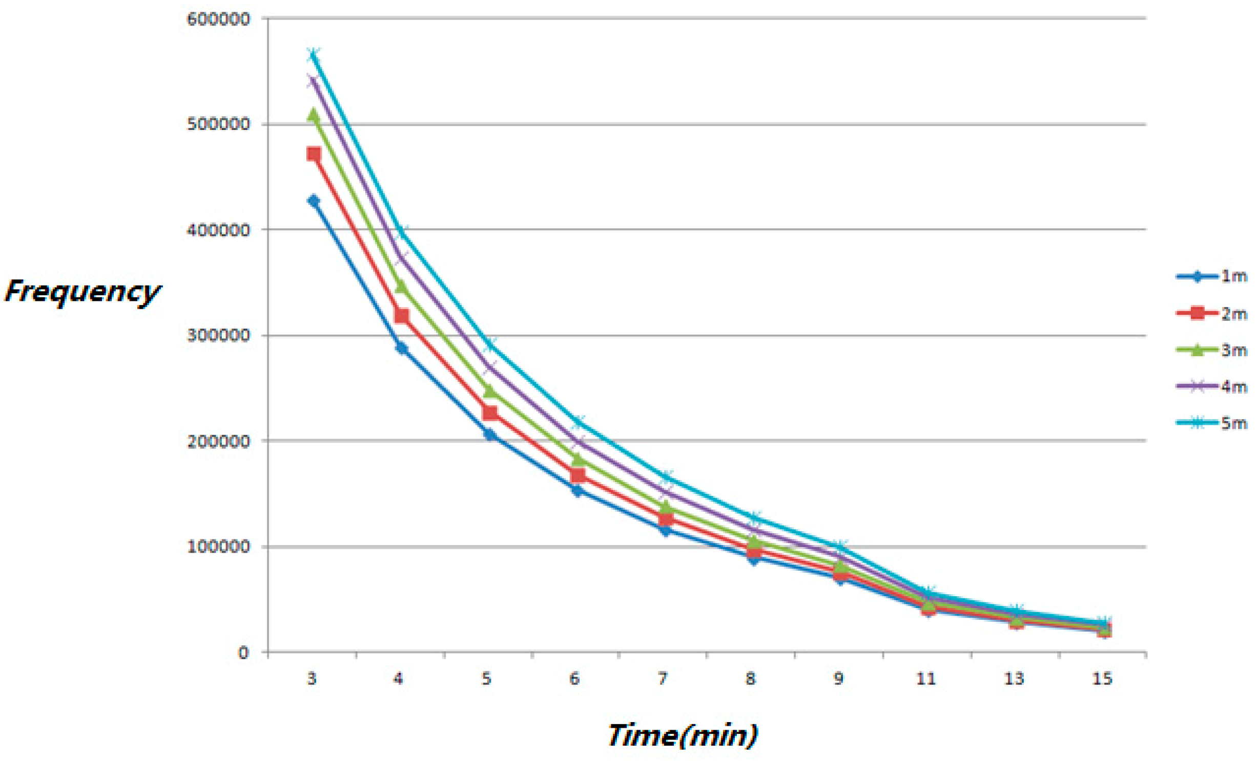 Ijgi 08 00468 g007 Ijgi 08 00468 g007