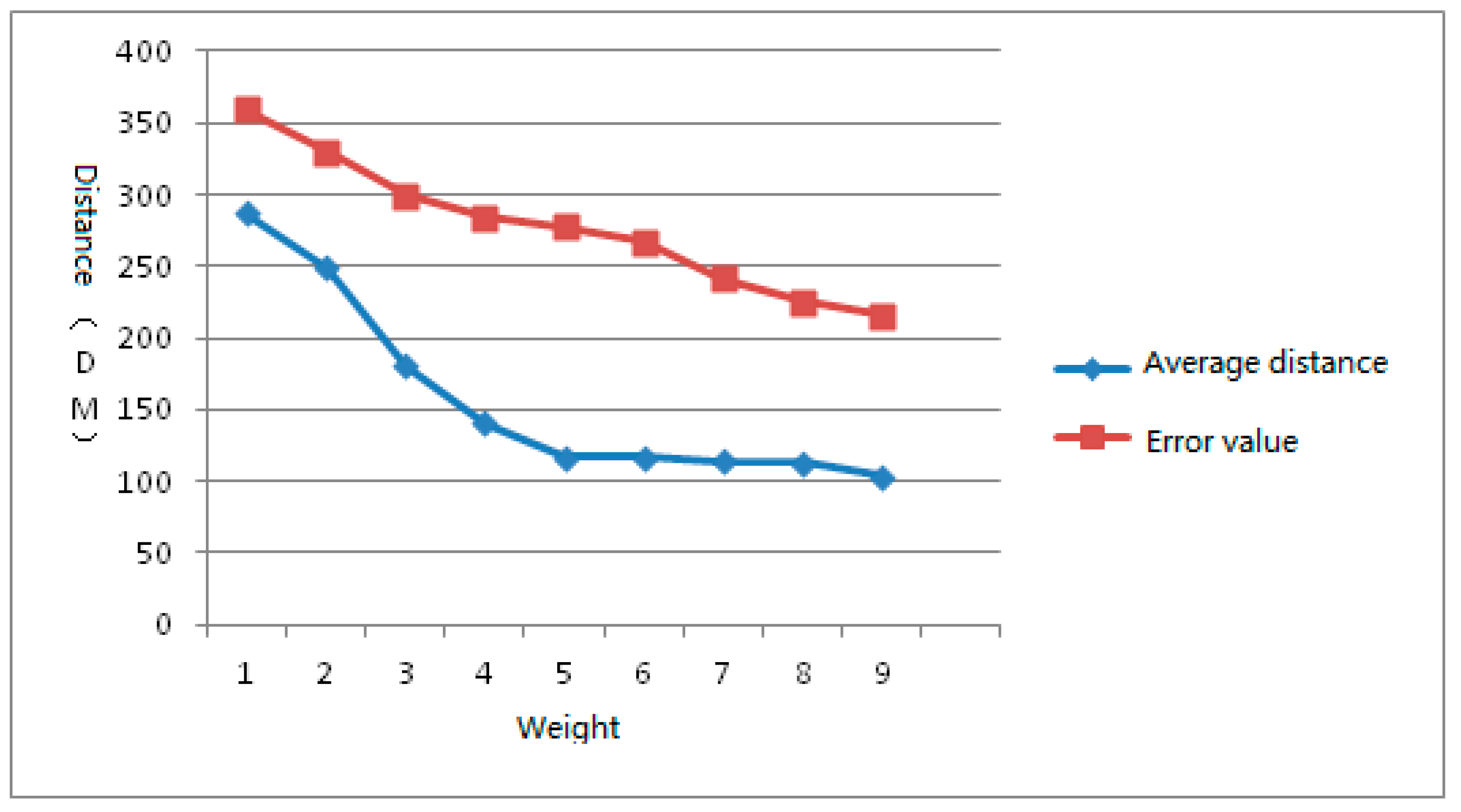 Ijgi 08 00468 g015 Ijgi 08 00468 g015