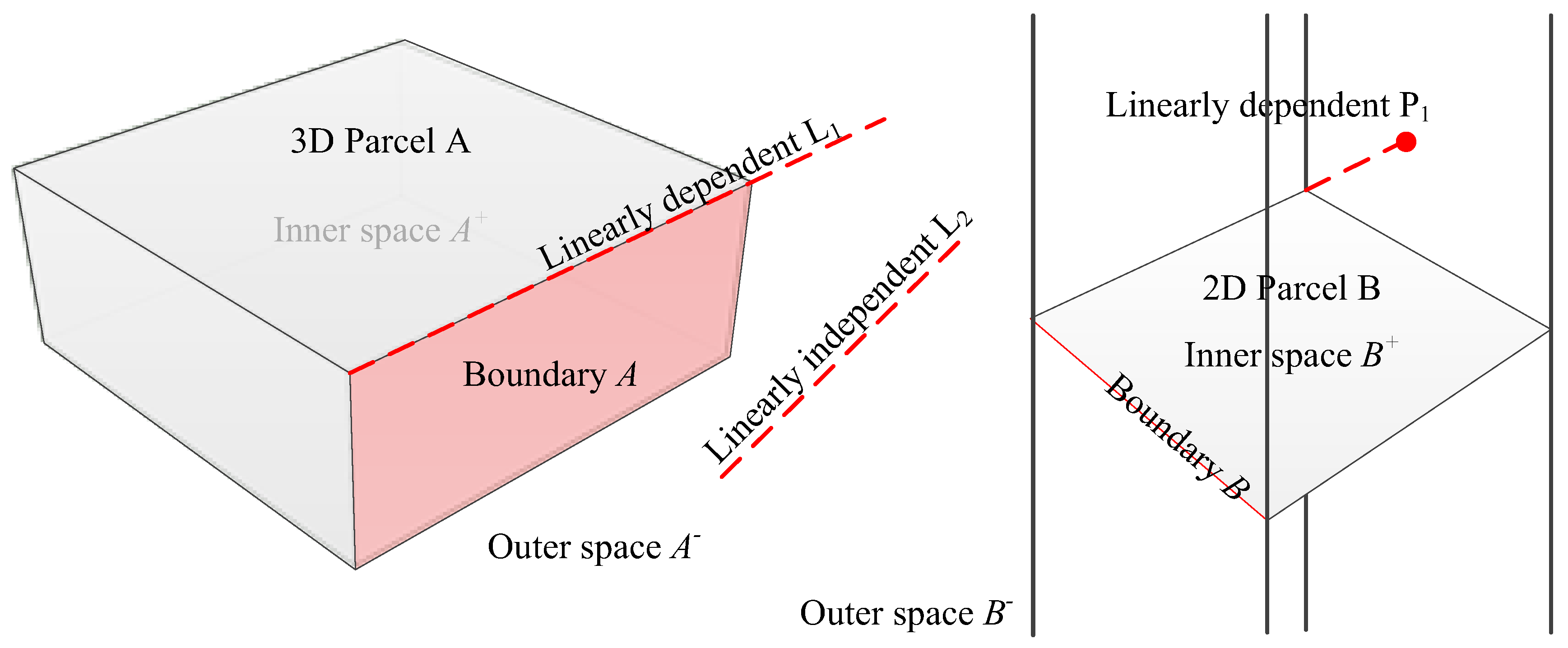 Ijgi 08 00469 g002 Ijgi 08 00469 g002