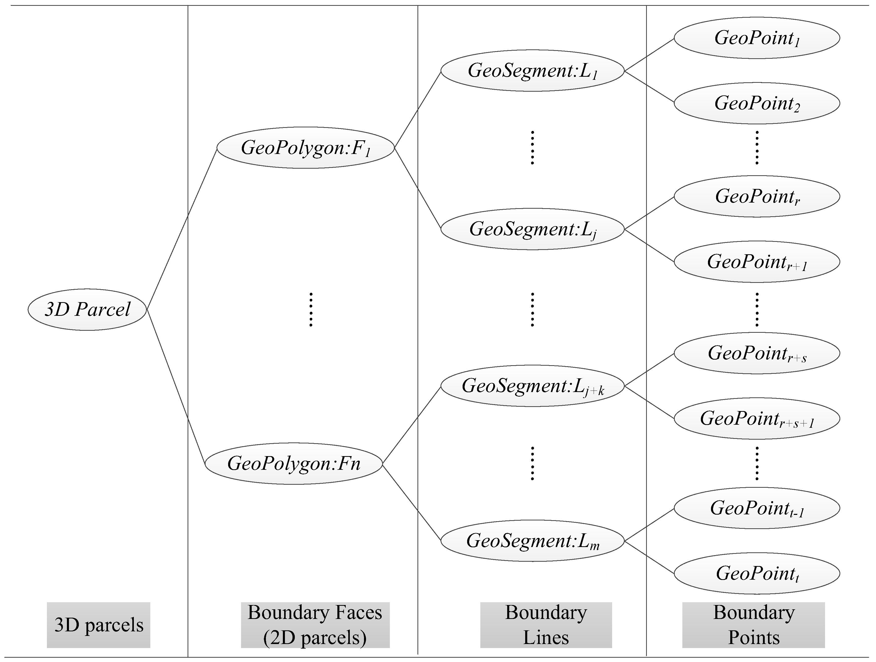 Ijgi 08 00469 g003 Ijgi 08 00469 g003