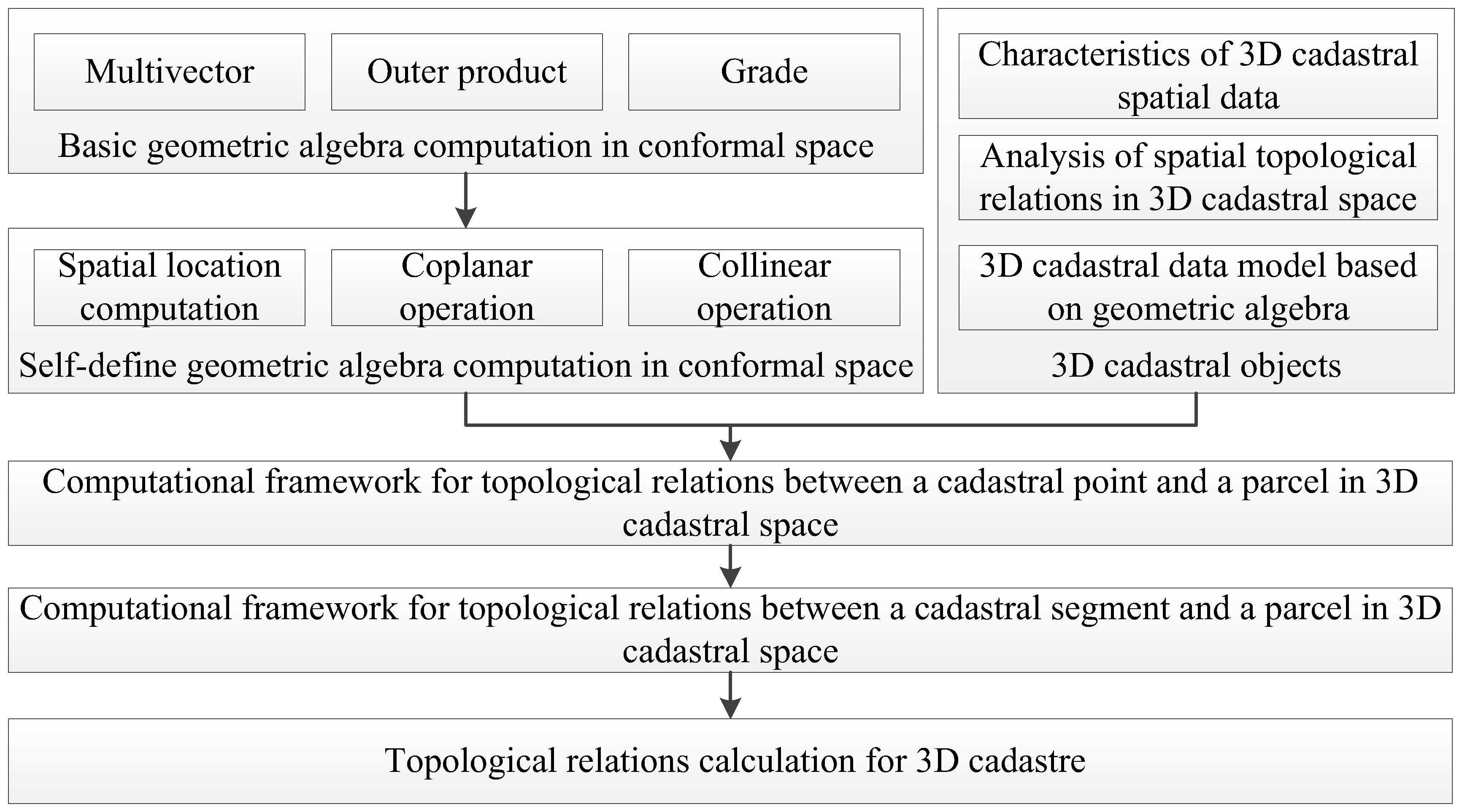 Ijgi 08 00469 g004 Ijgi 08 00469 g004