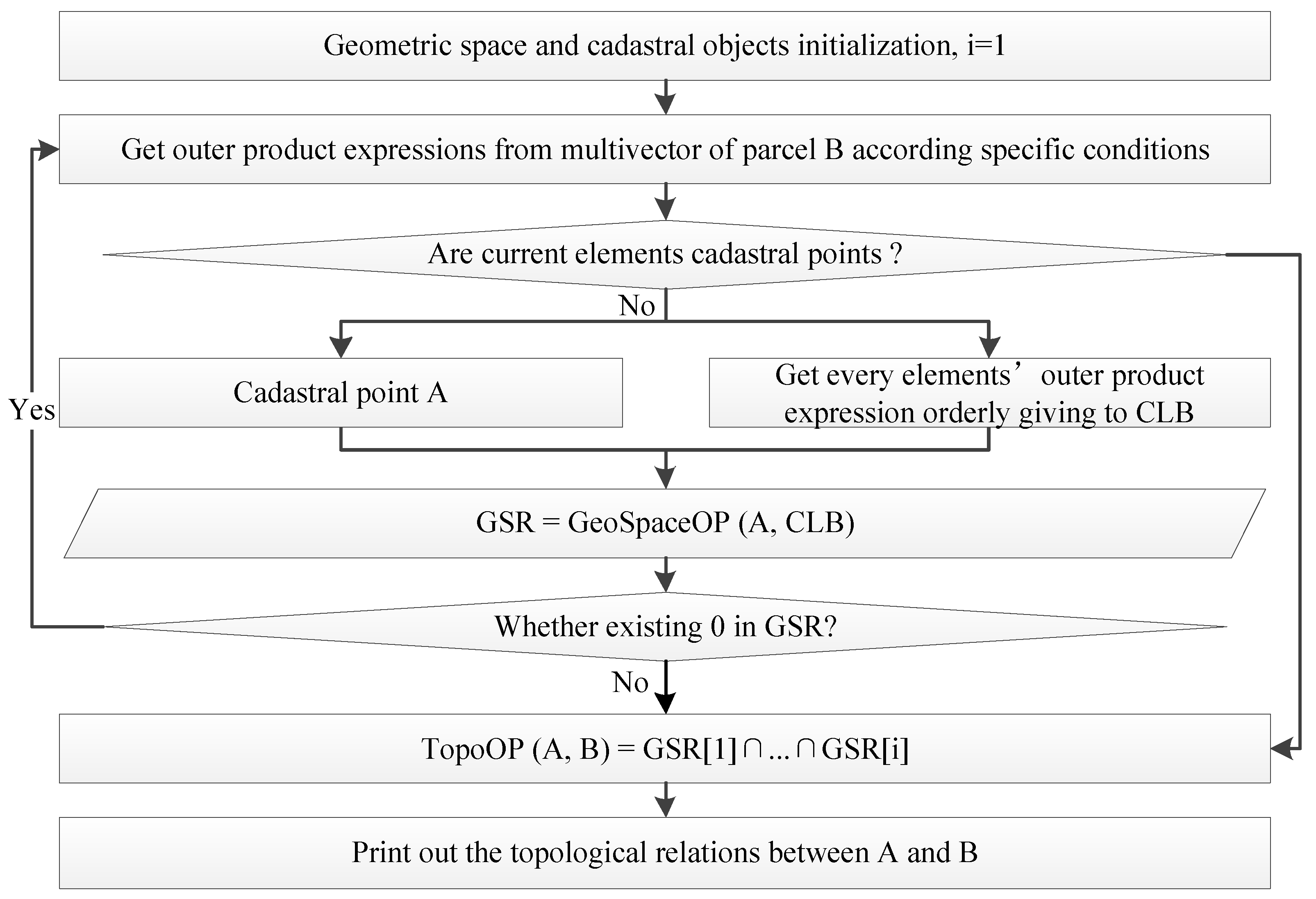 Ijgi 08 00469 g006 Ijgi 08 00469 g006
